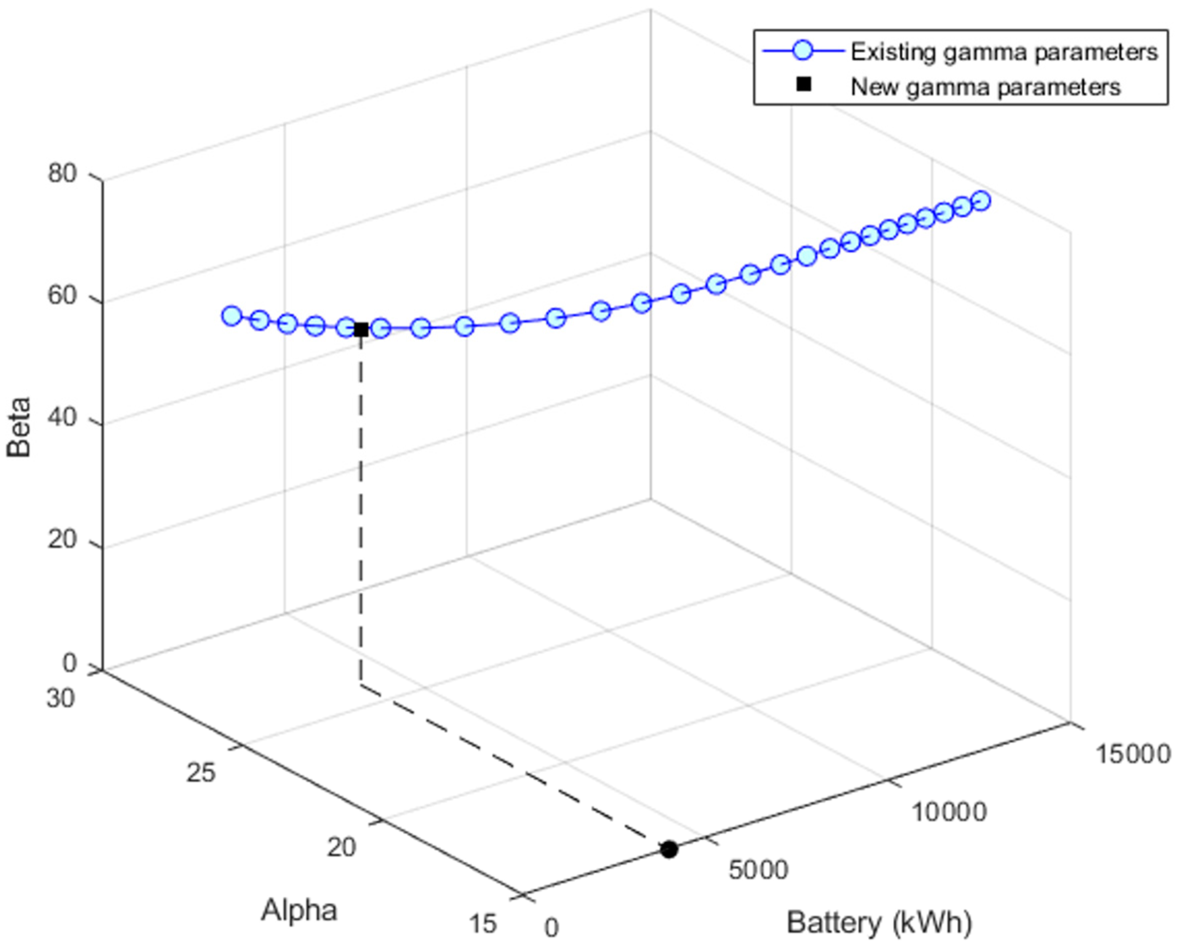 Preprints 95704 g007