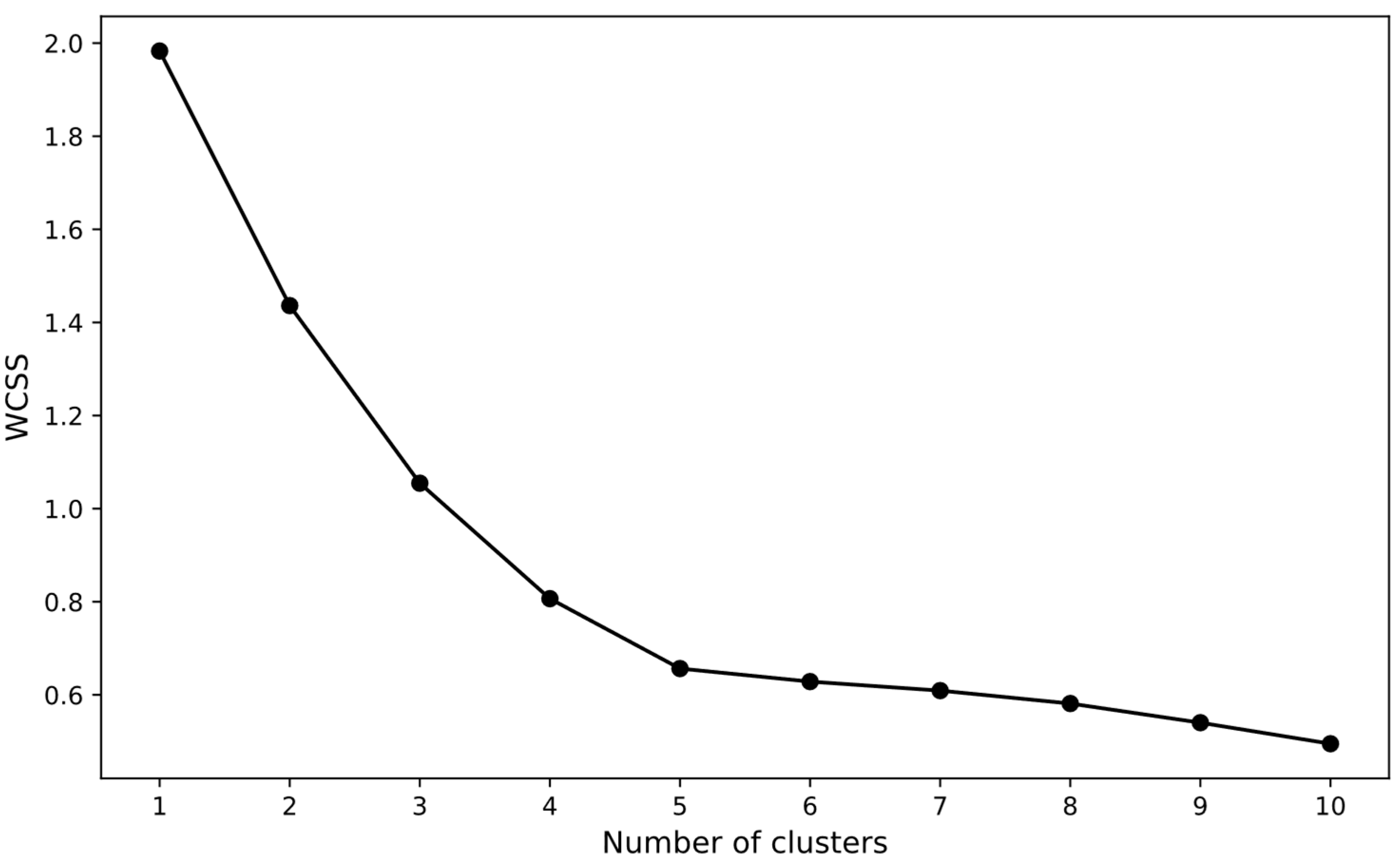 Preprints 95704 g009