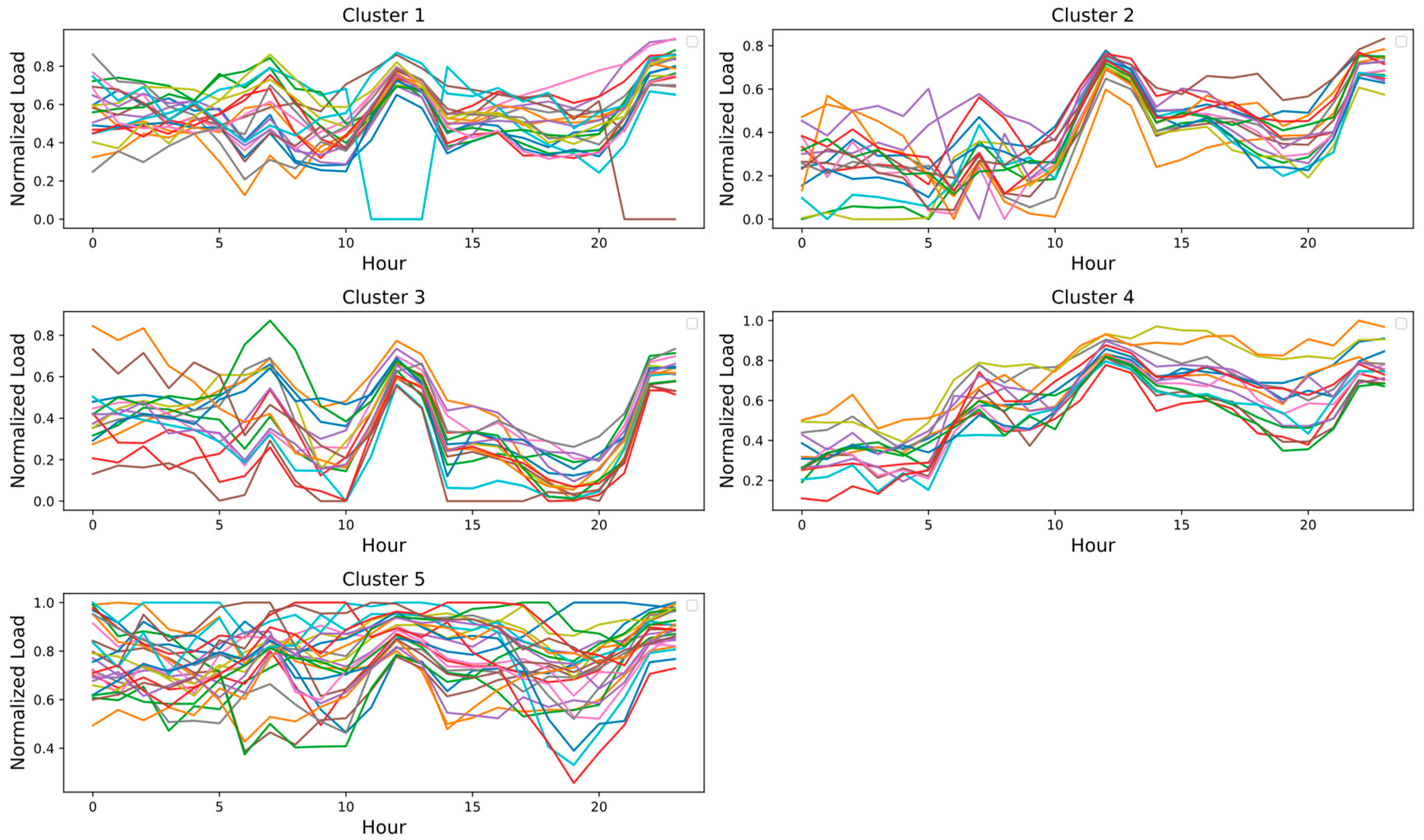 Preprints 95704 g010