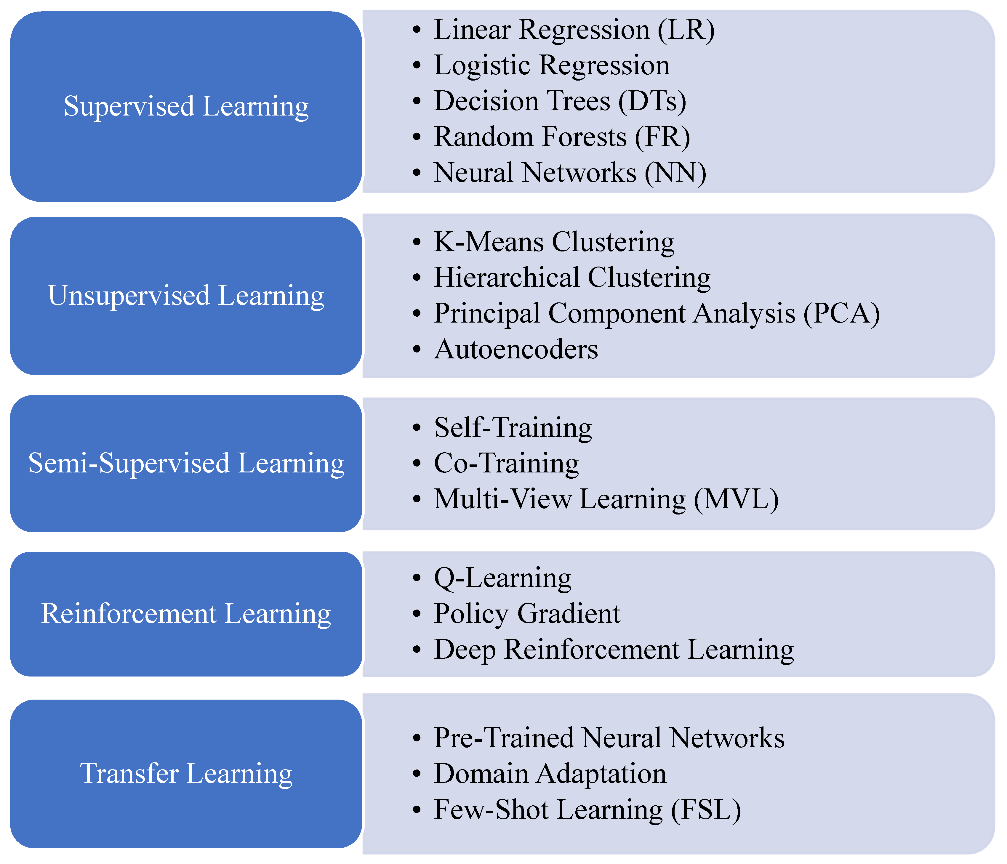 Preprints 90043 g002