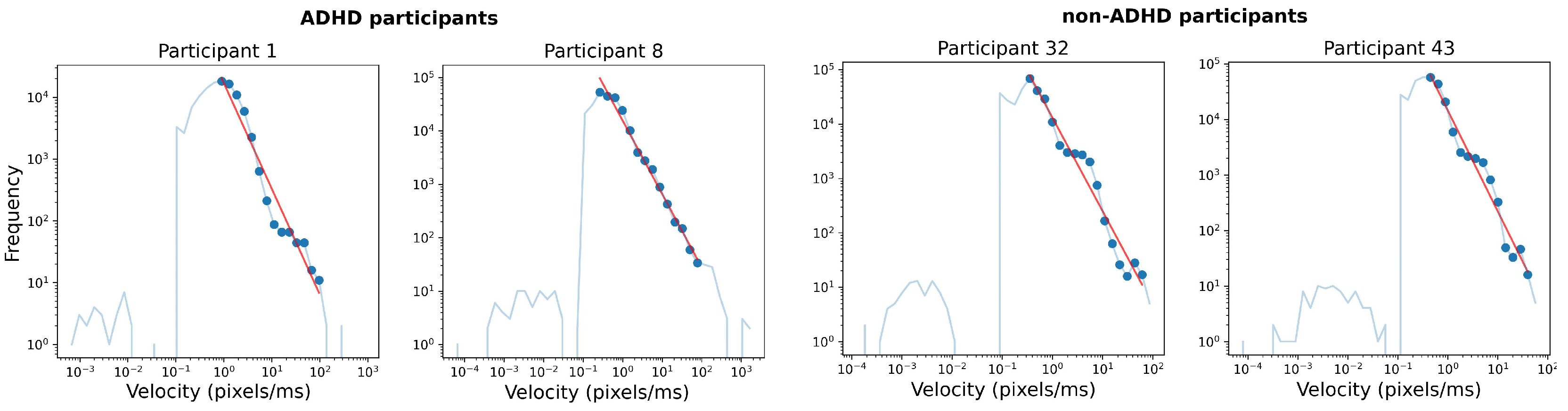 Preprints 95390 g001