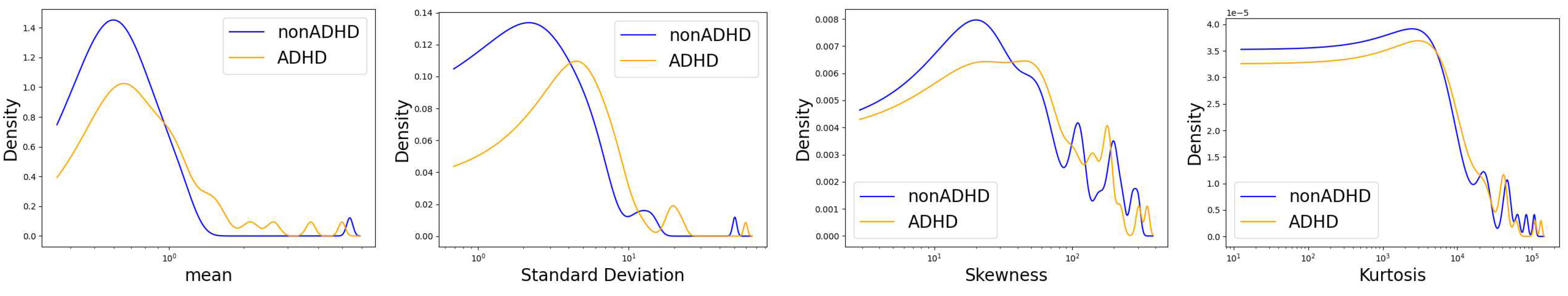 Preprints 95390 g002