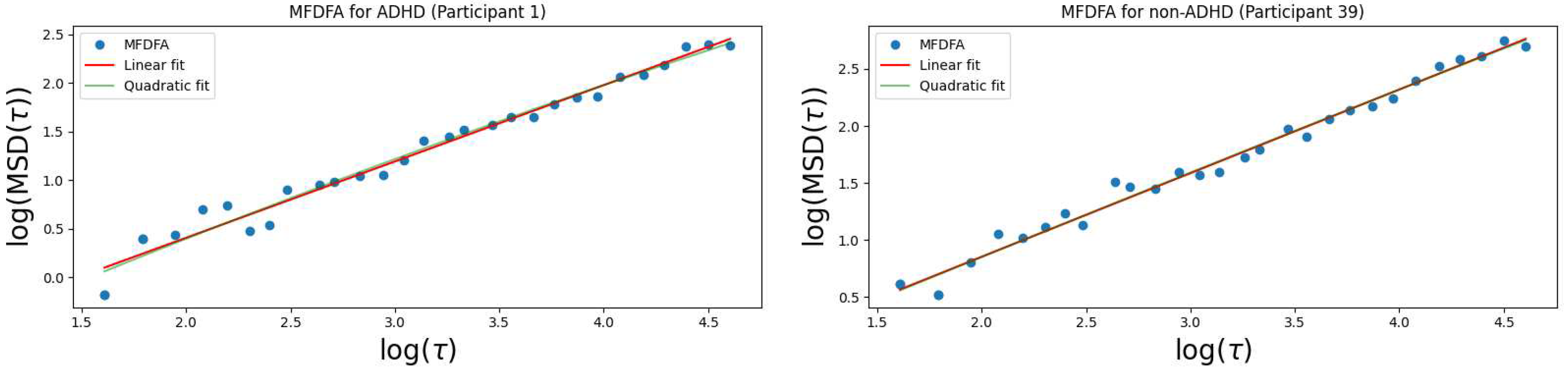 Preprints 95390 g003