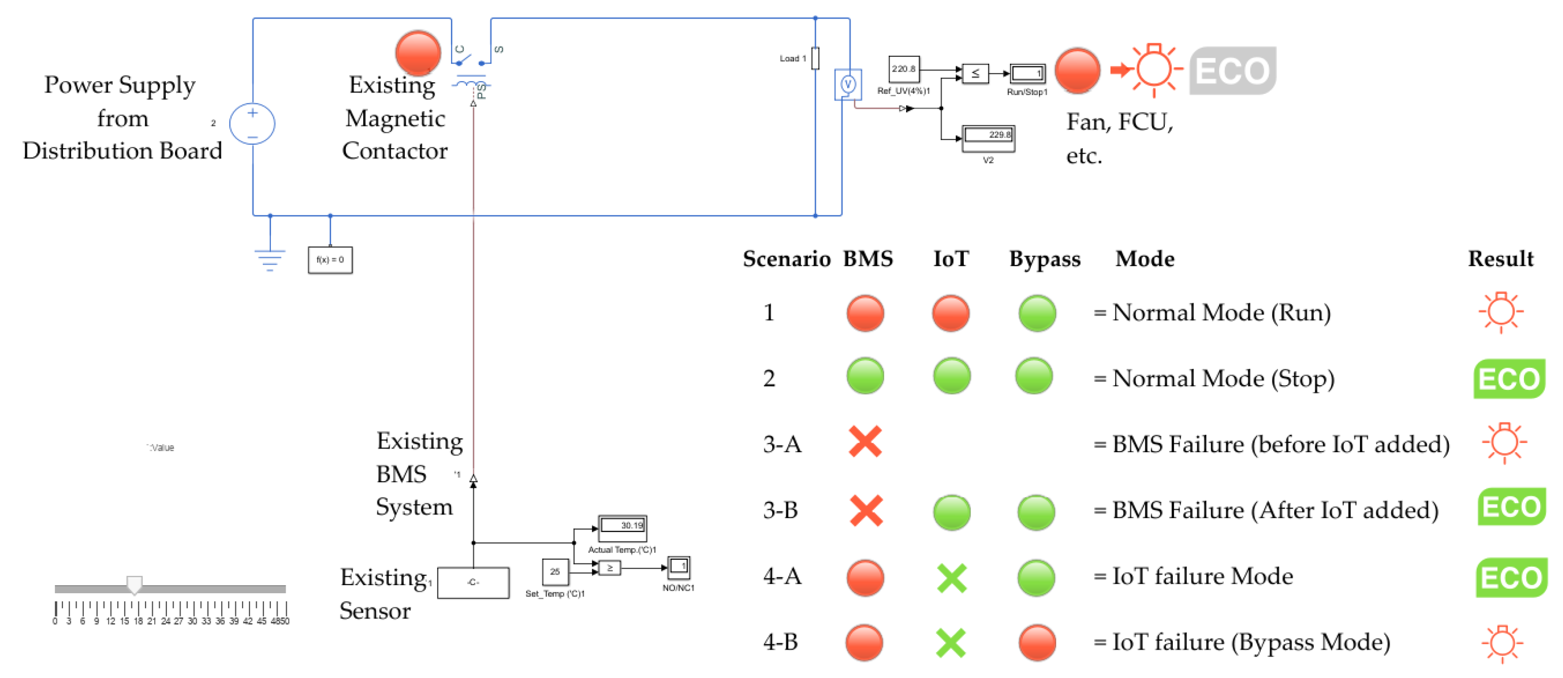 Preprints 116996 g002