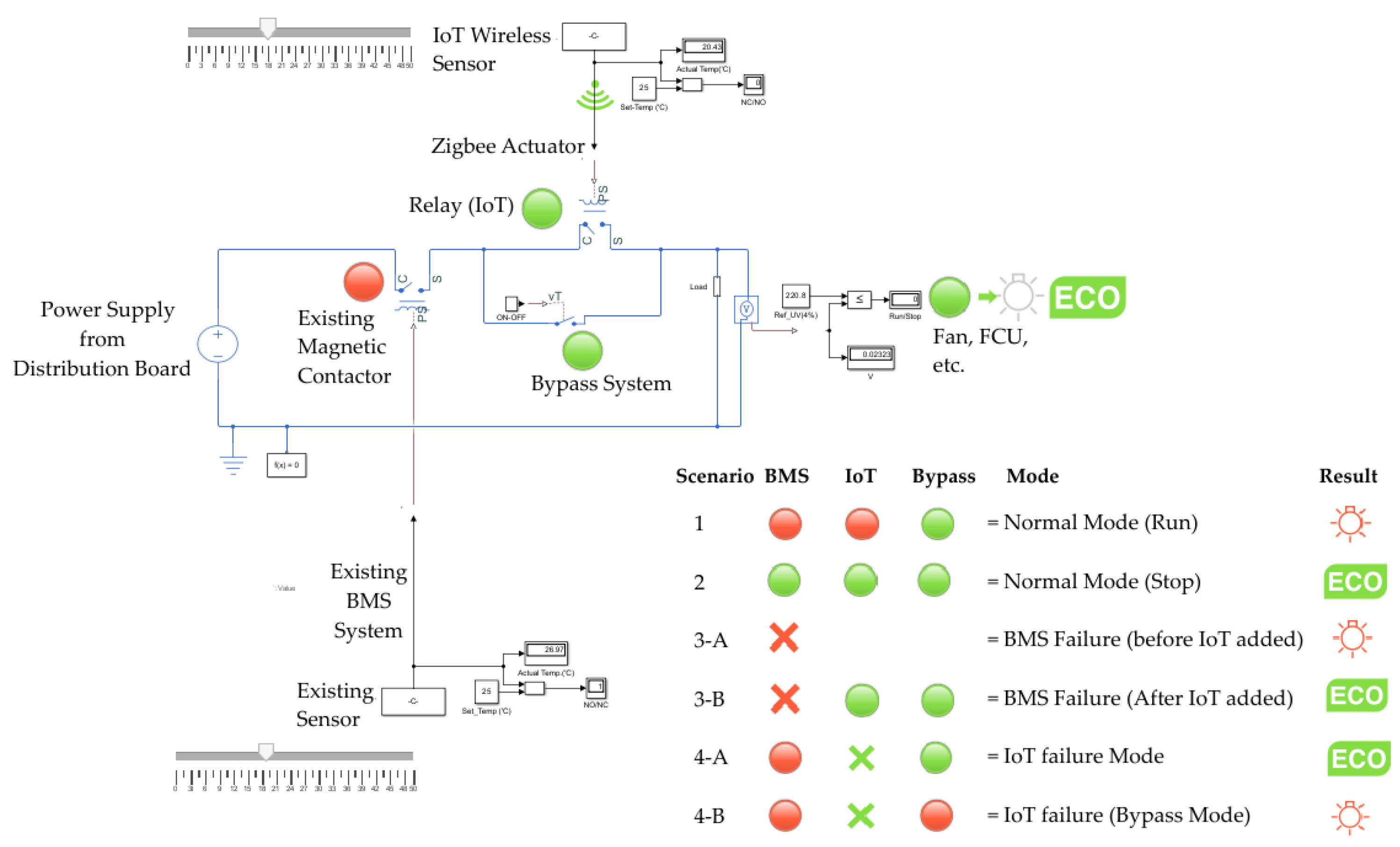 Preprints 116996 g003