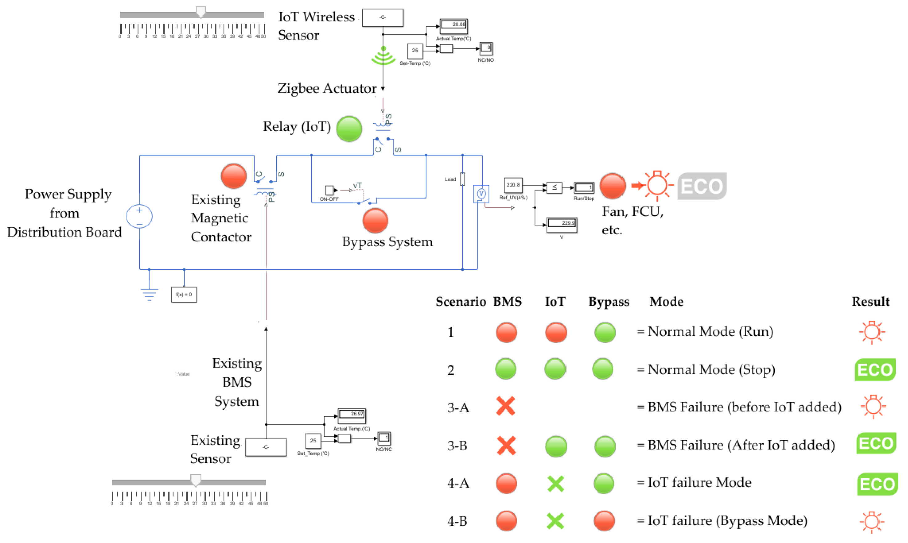 Preprints 116996 g004