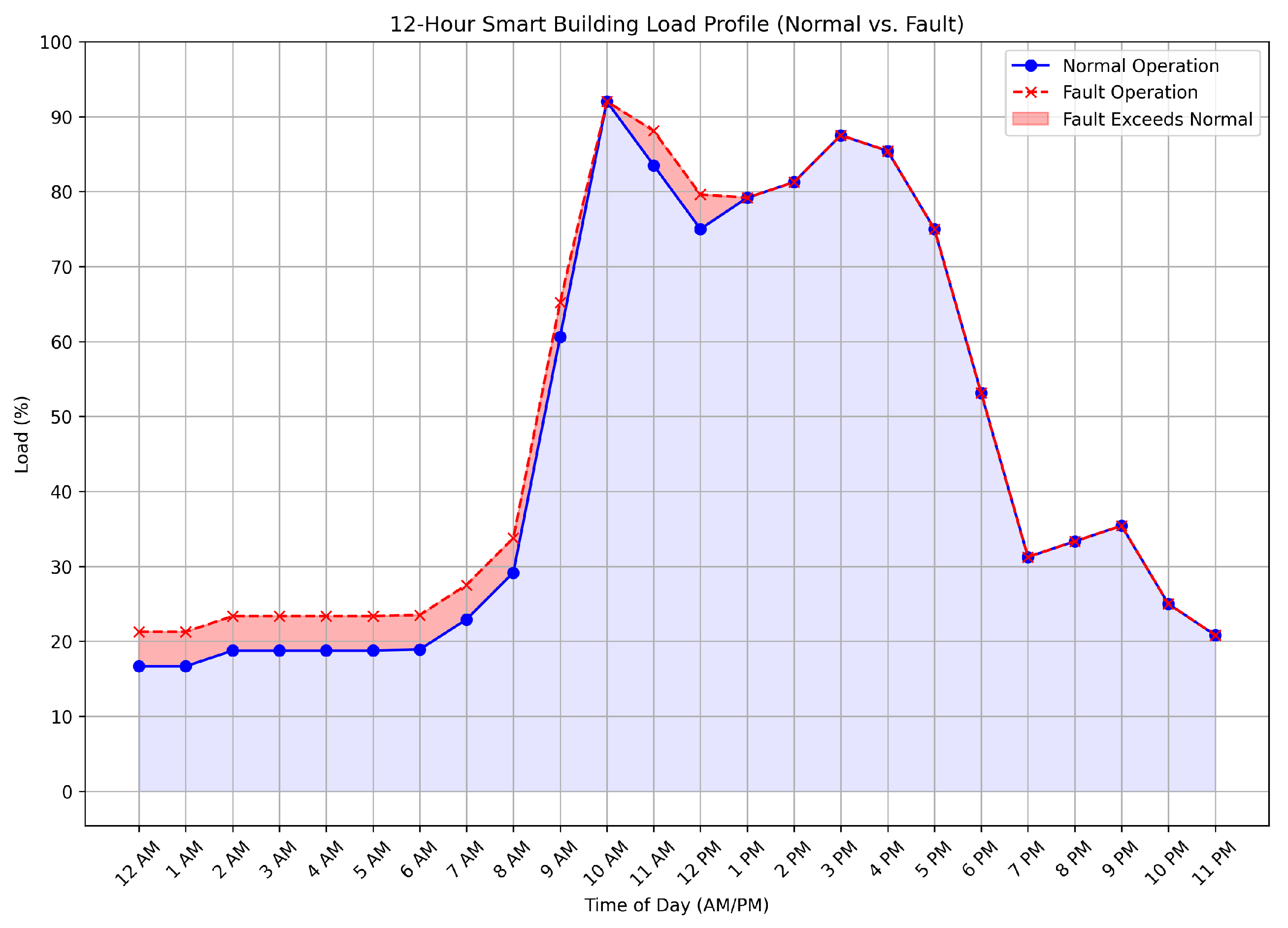 Preprints 116996 g007