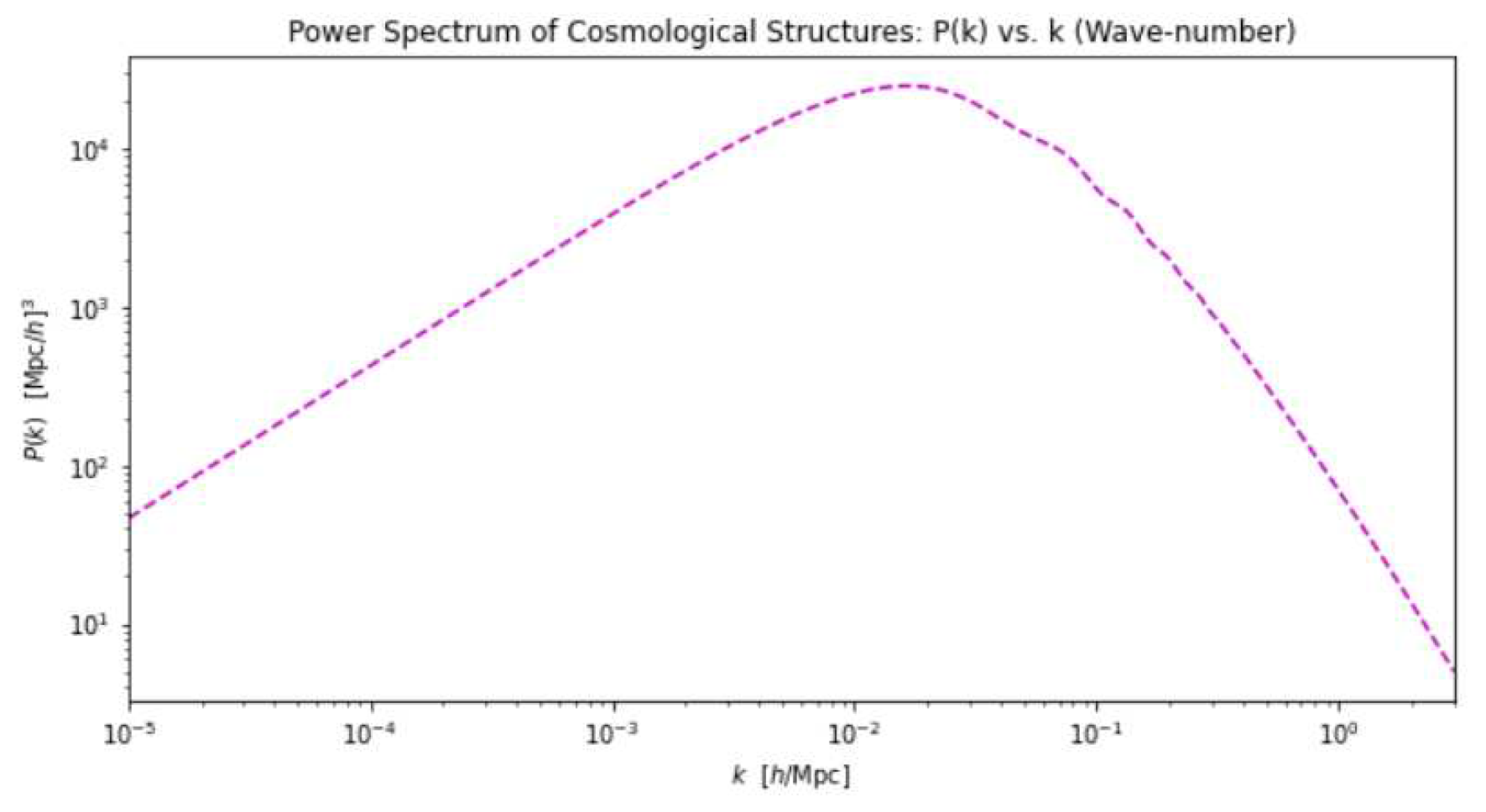 Preprints 79797 g009