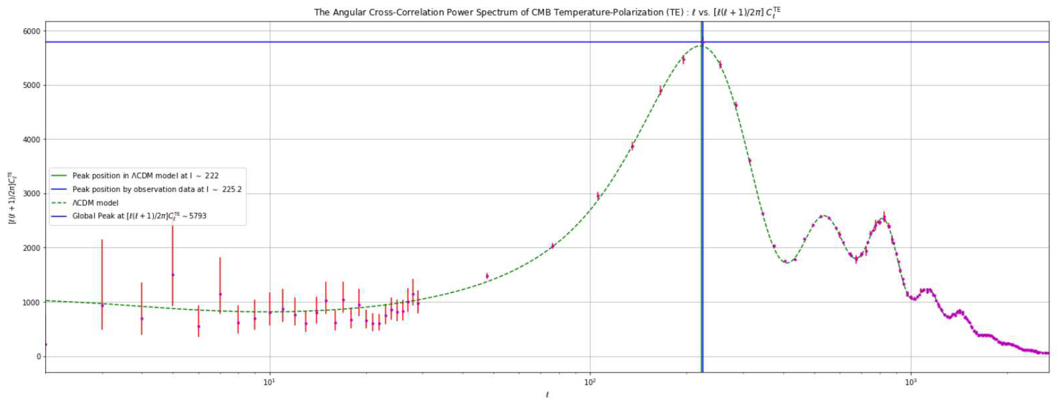 Preprints 79797 g010