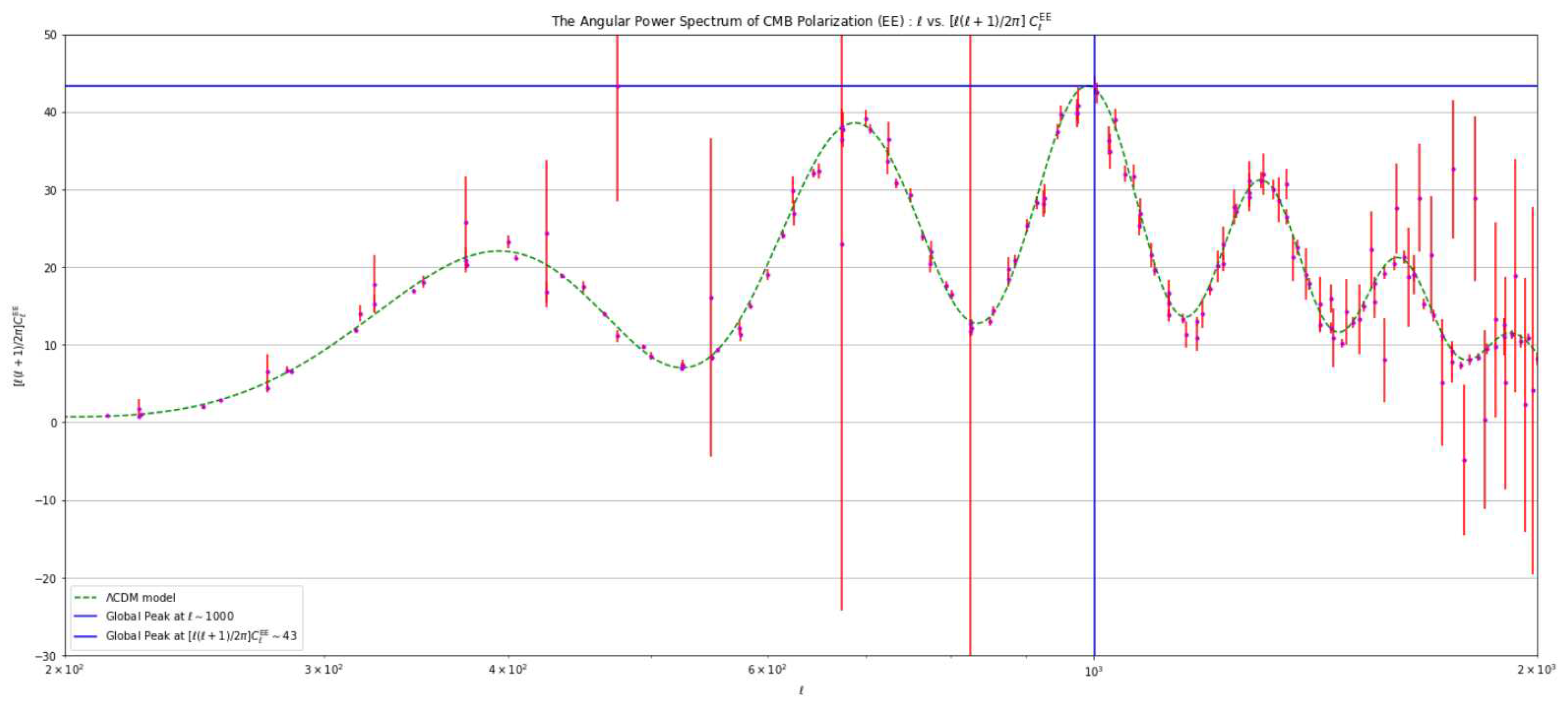 Preprints 79797 g011