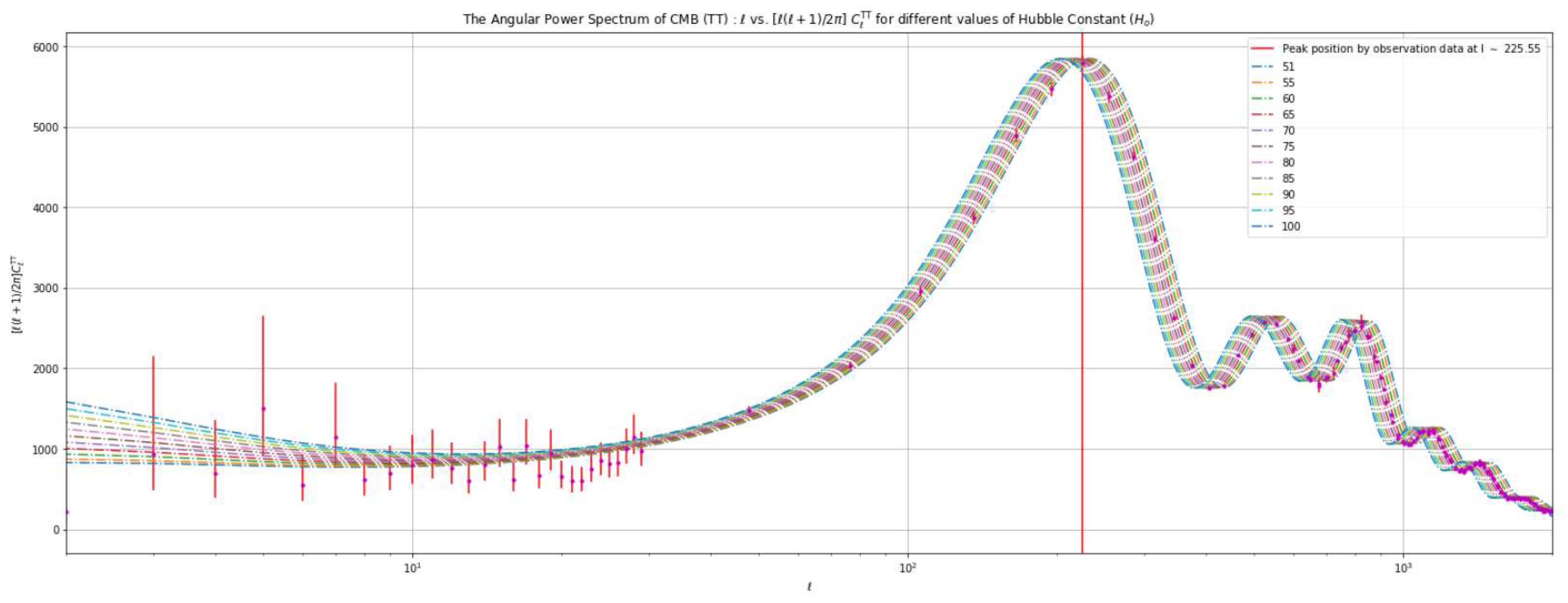 Preprints 79797 g014