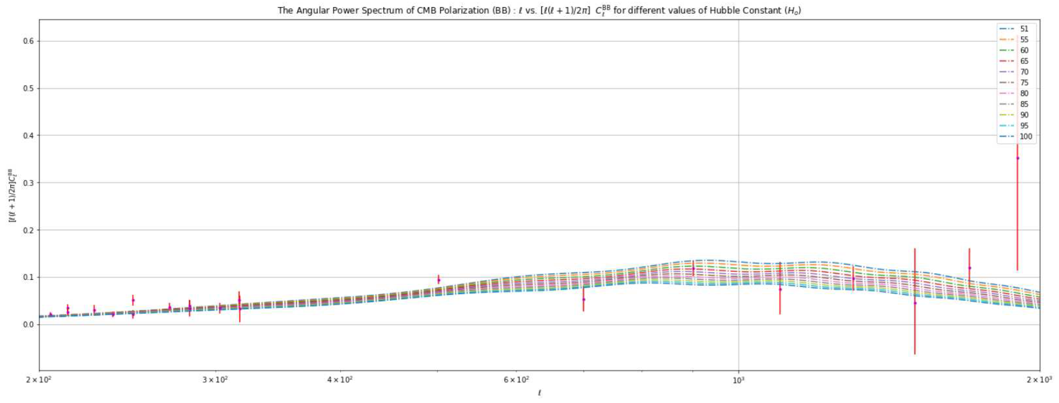 Preprints 79797 g016