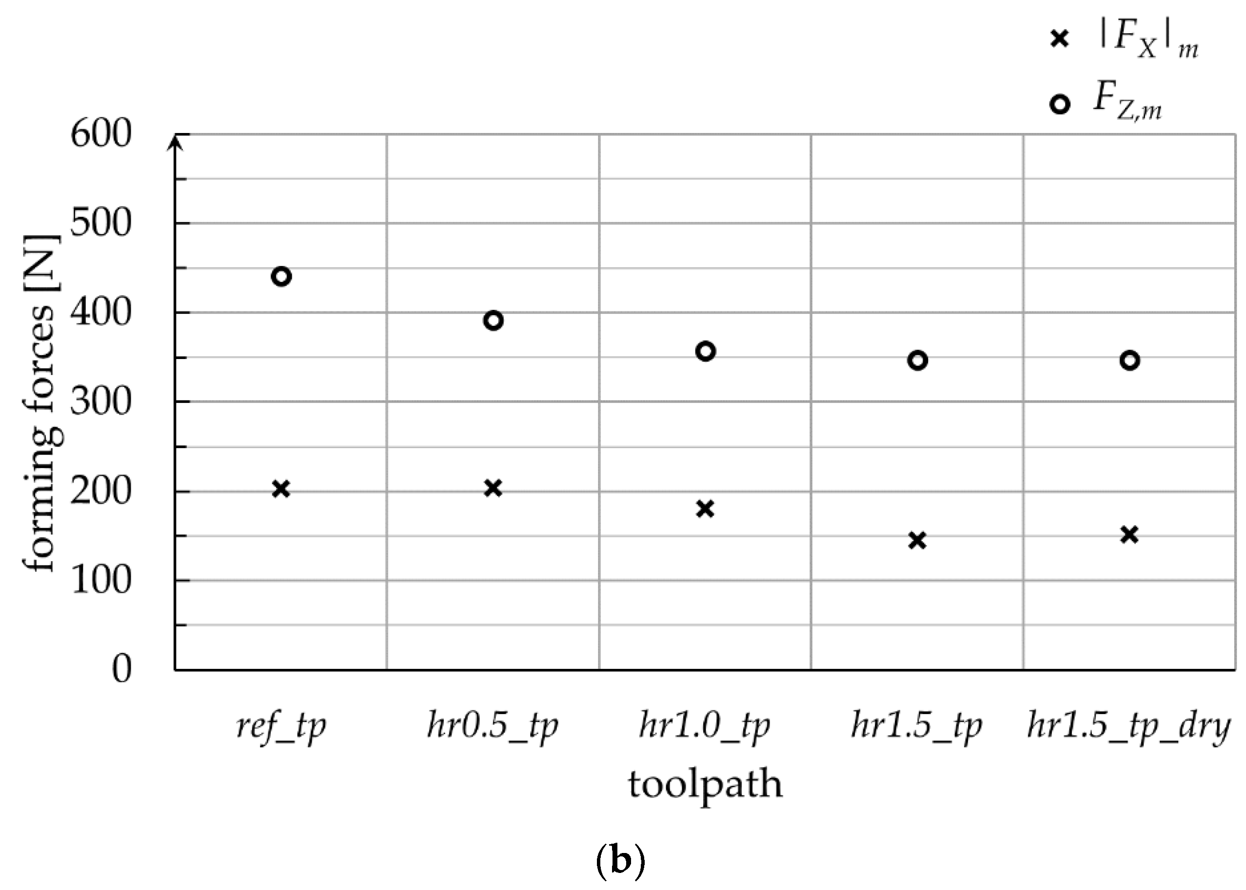 Preprints 101451 g008b