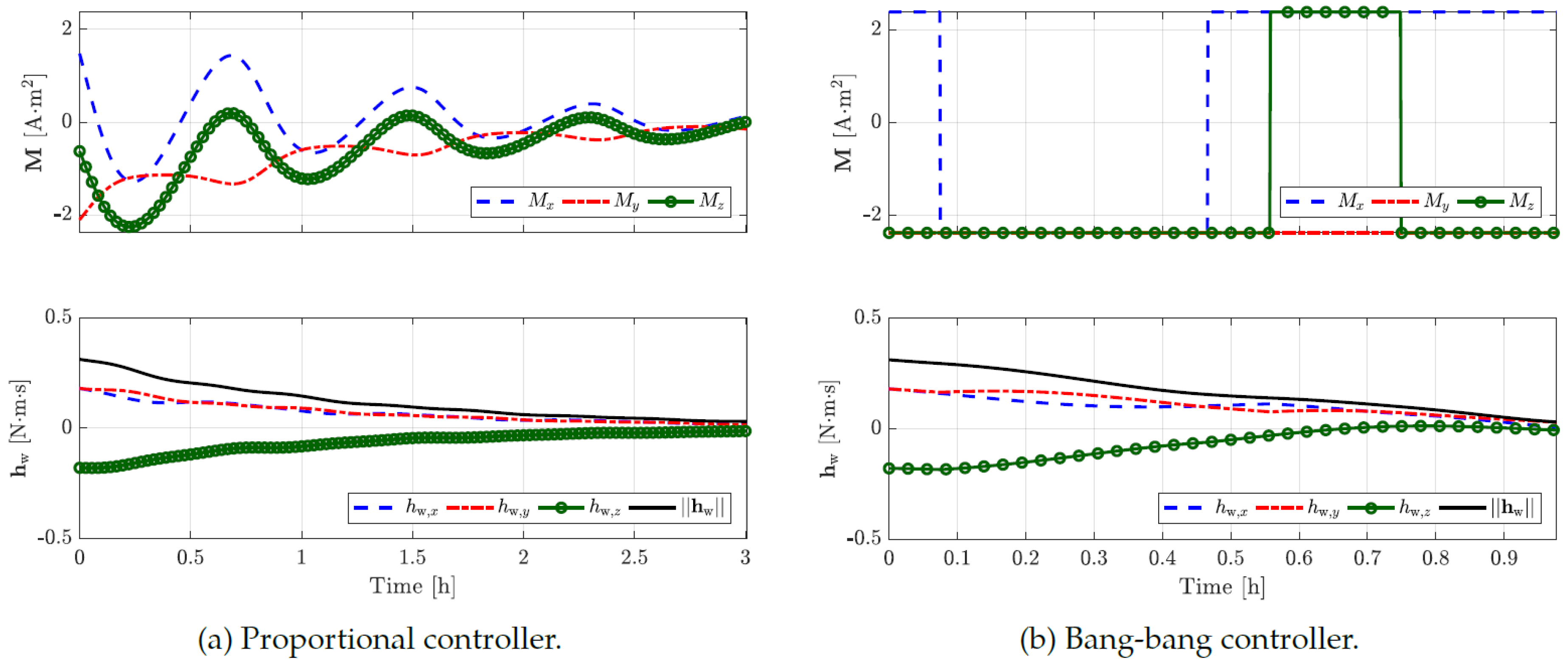 Preprints 120436 g008