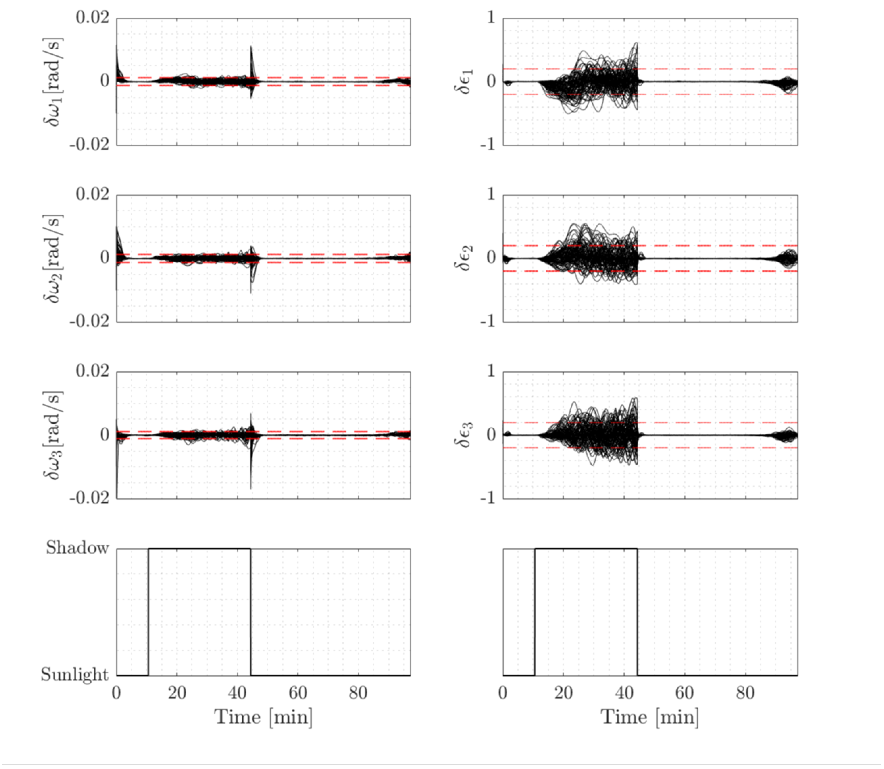 Preprints 120436 g010