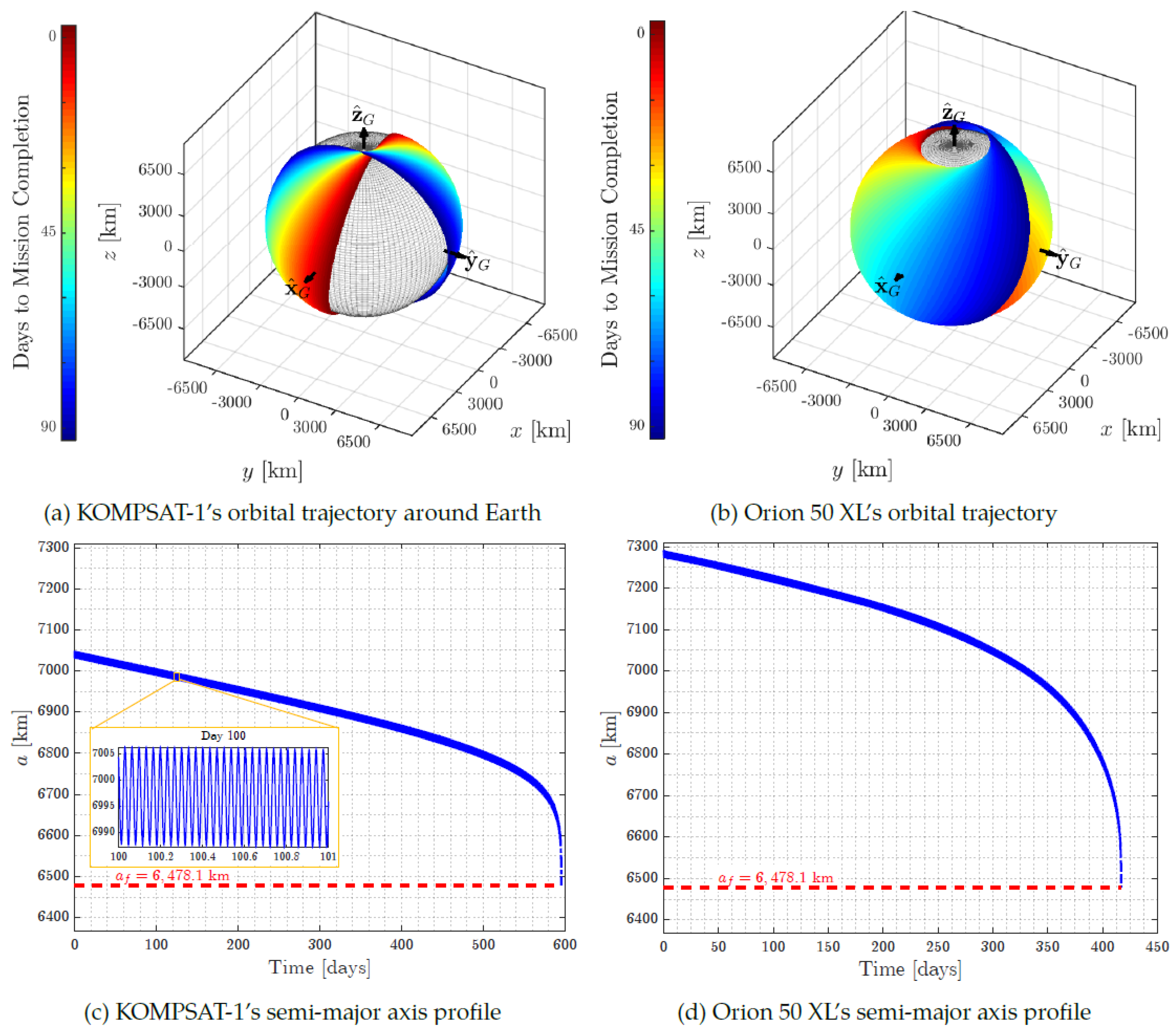 Preprints 120436 g011