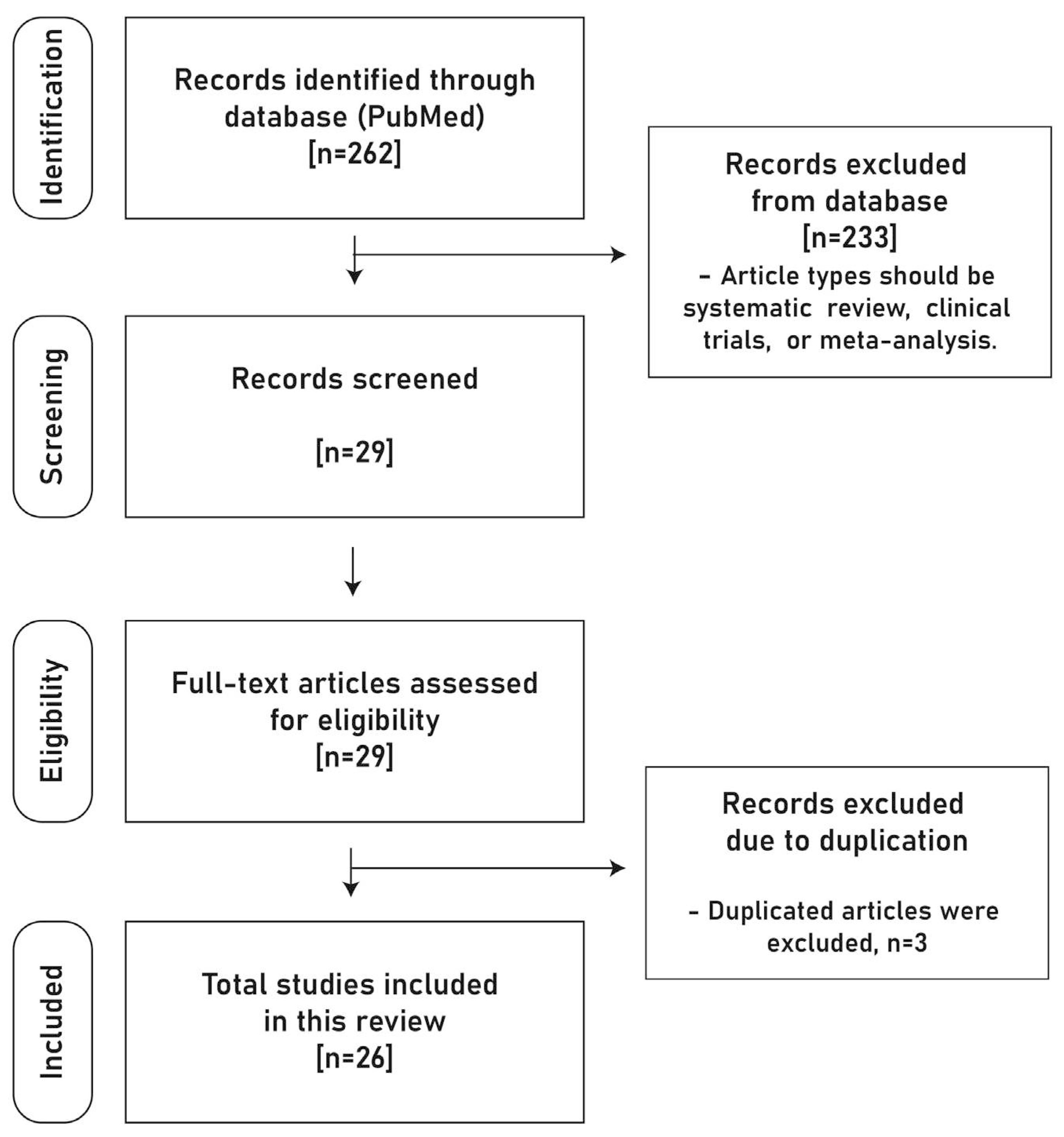 Preprints 97991 g001