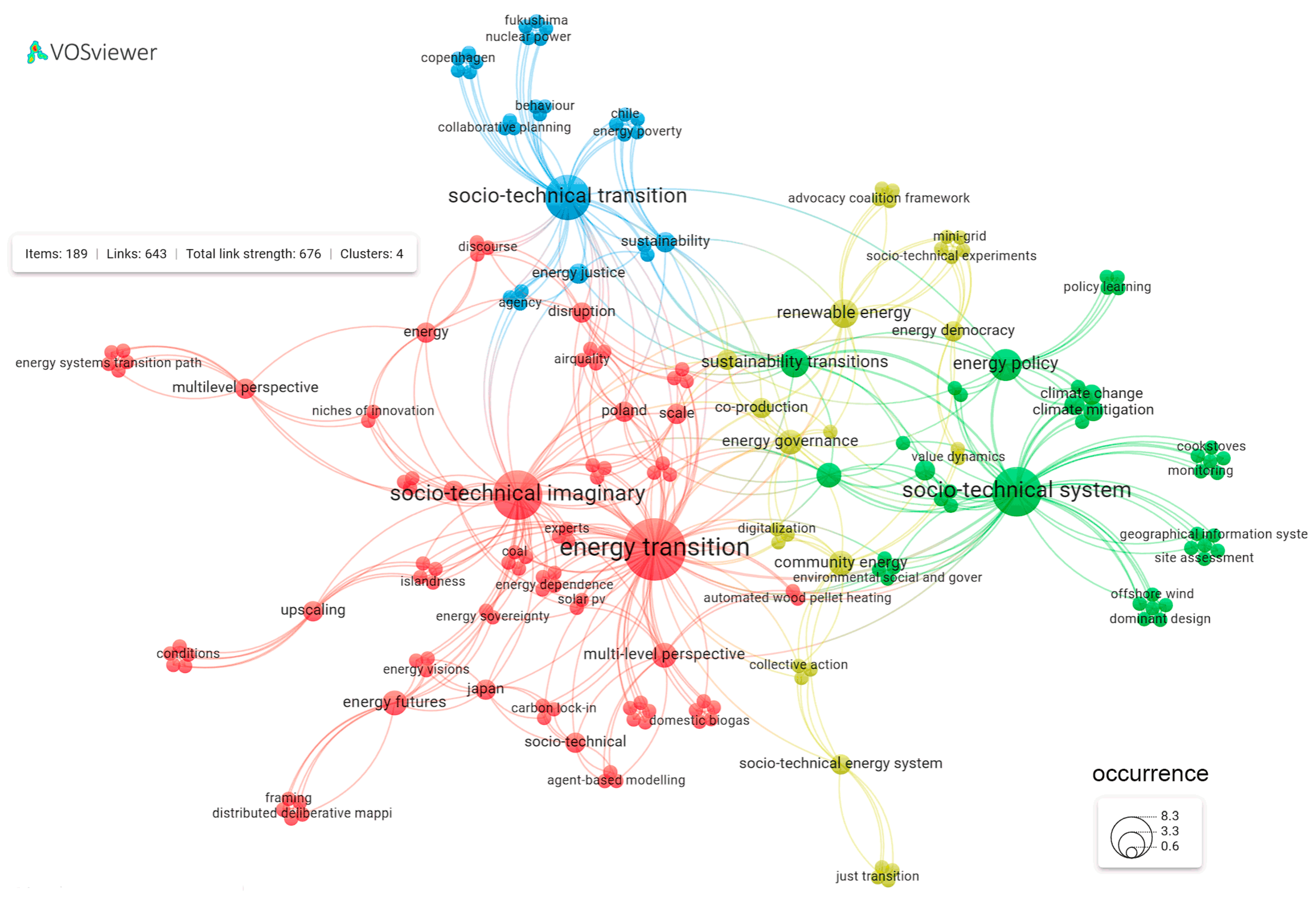 Preprints 84760 g006