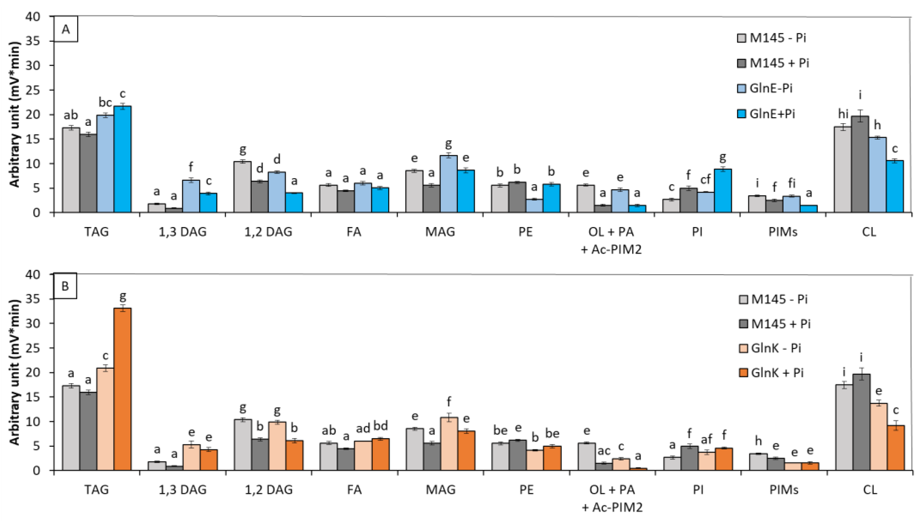 Preprints 112690 g004