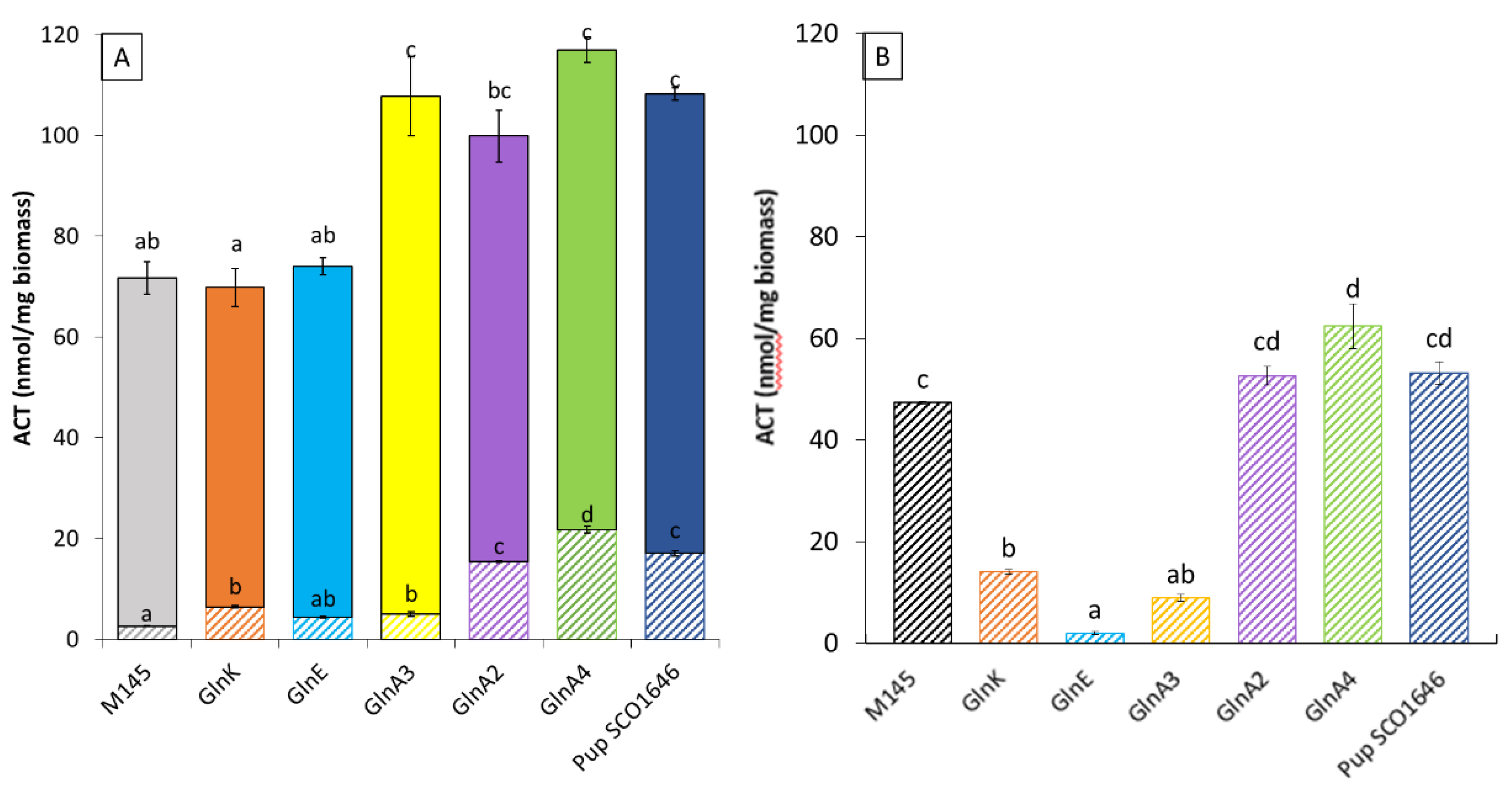 Preprints 112690 g005