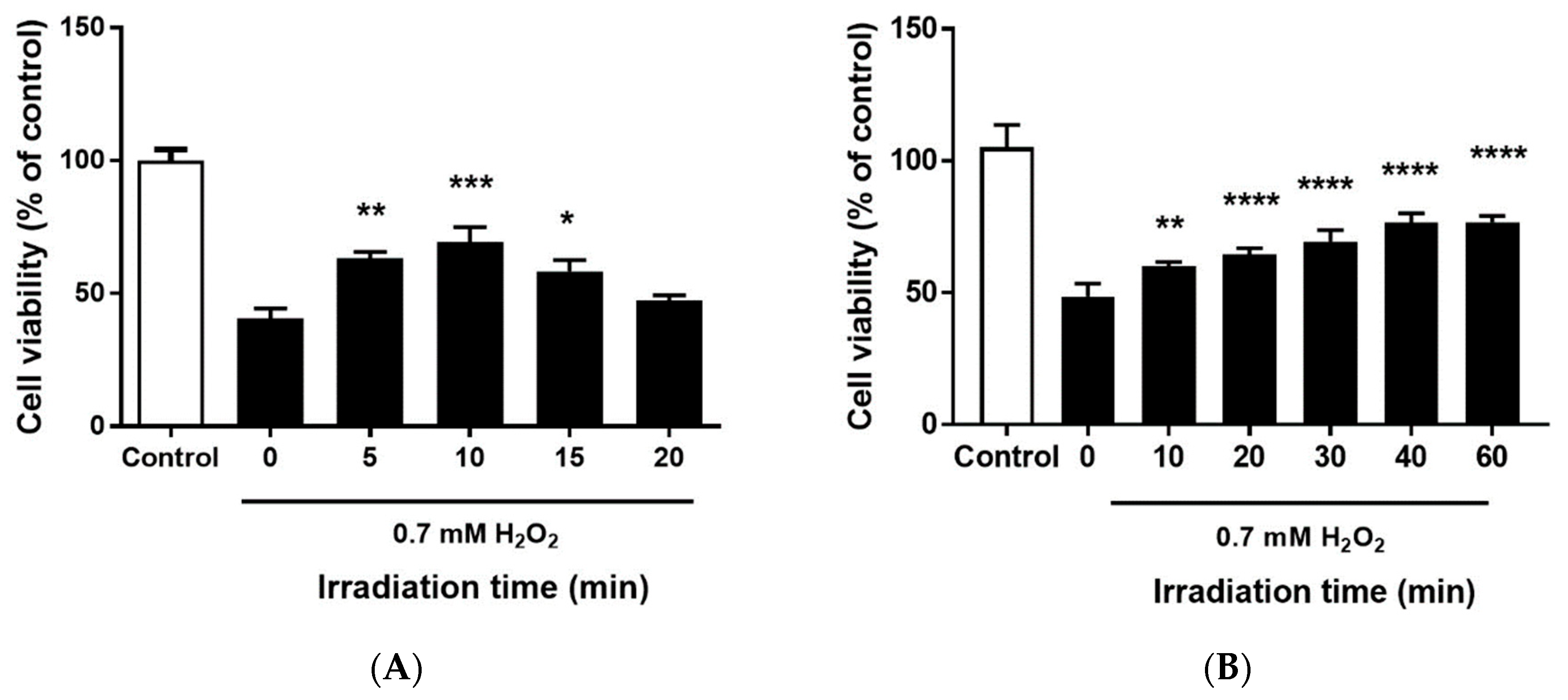 Preprints 78506 g003