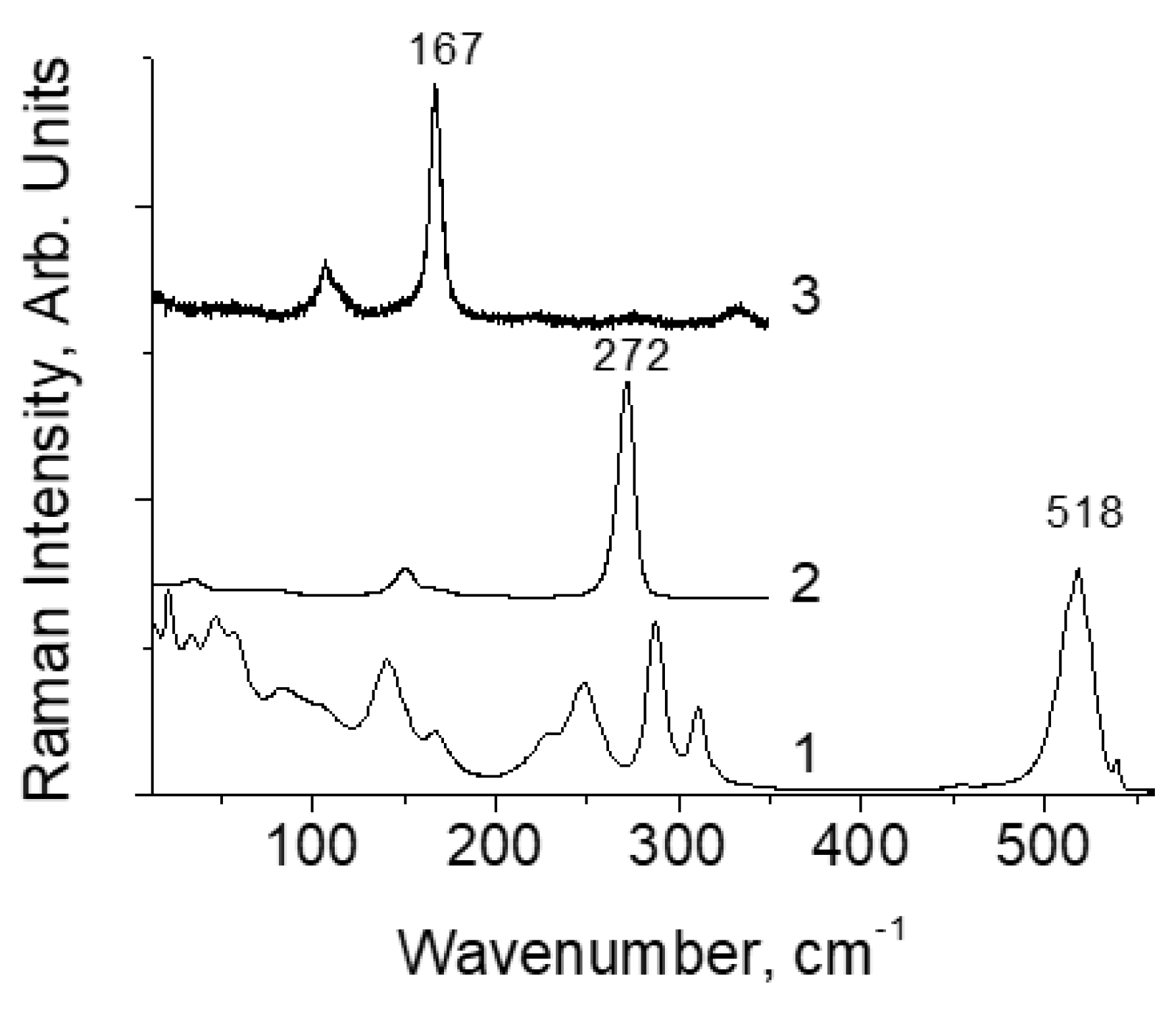 Preprints 103832 g001