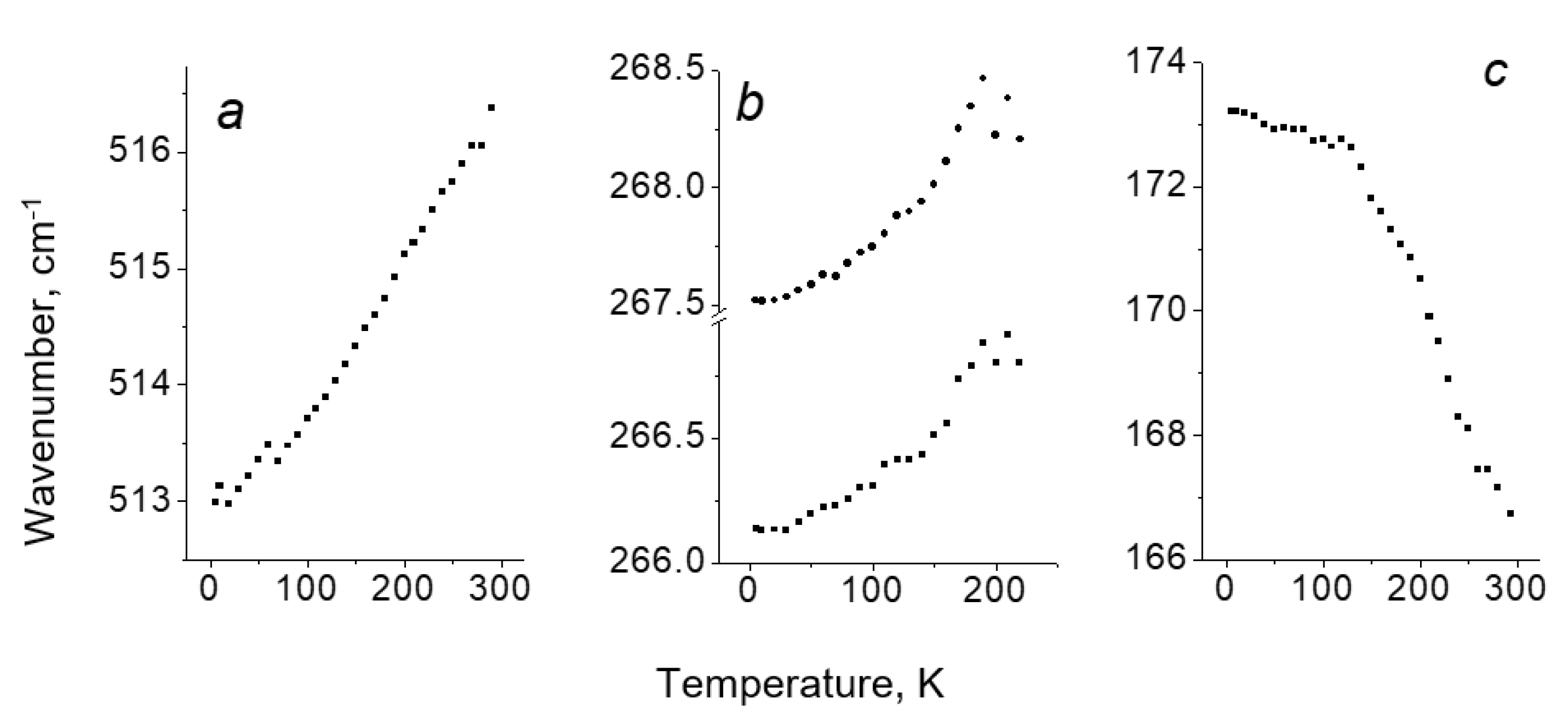 Preprints 103832 g002