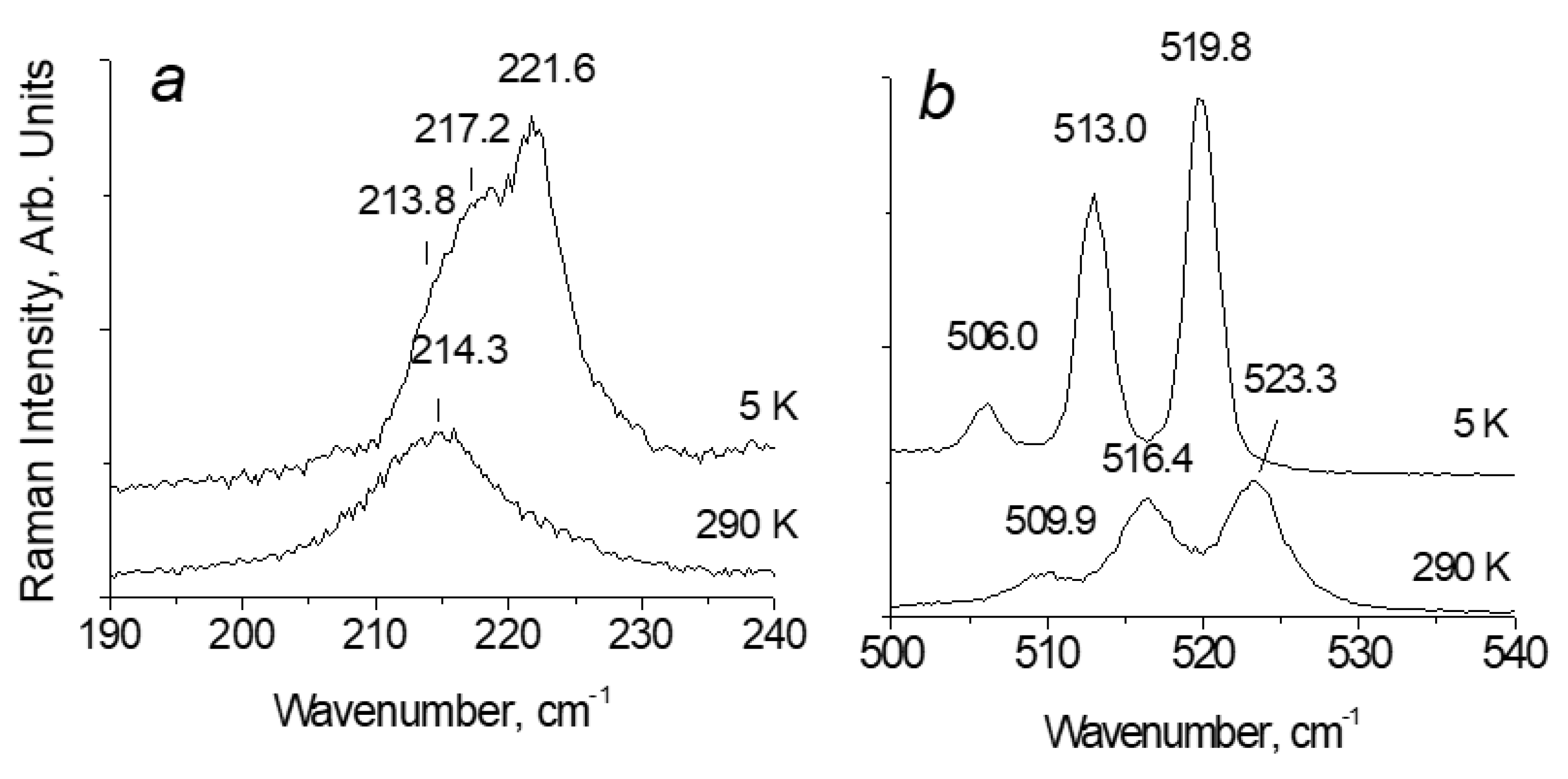 Preprints 103832 g005