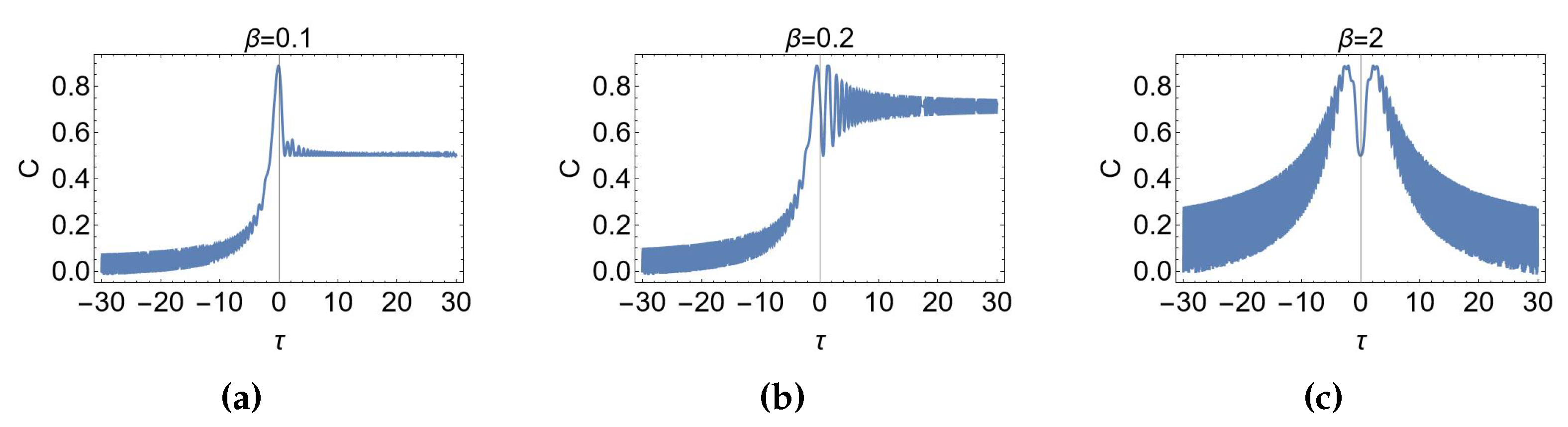 Preprints 106575 g004