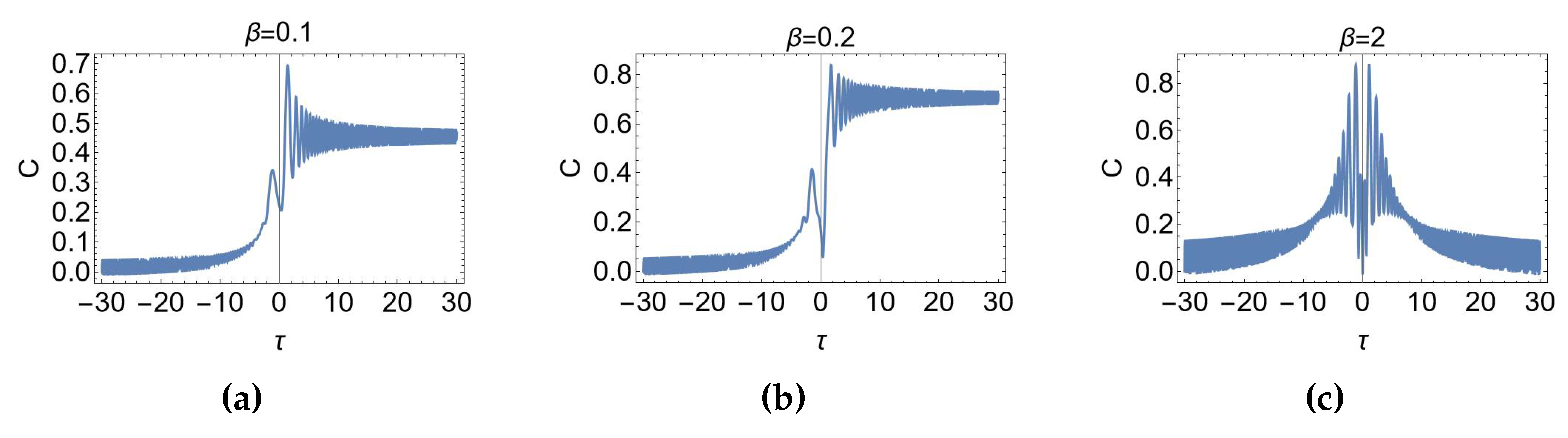 Preprints 106575 g005