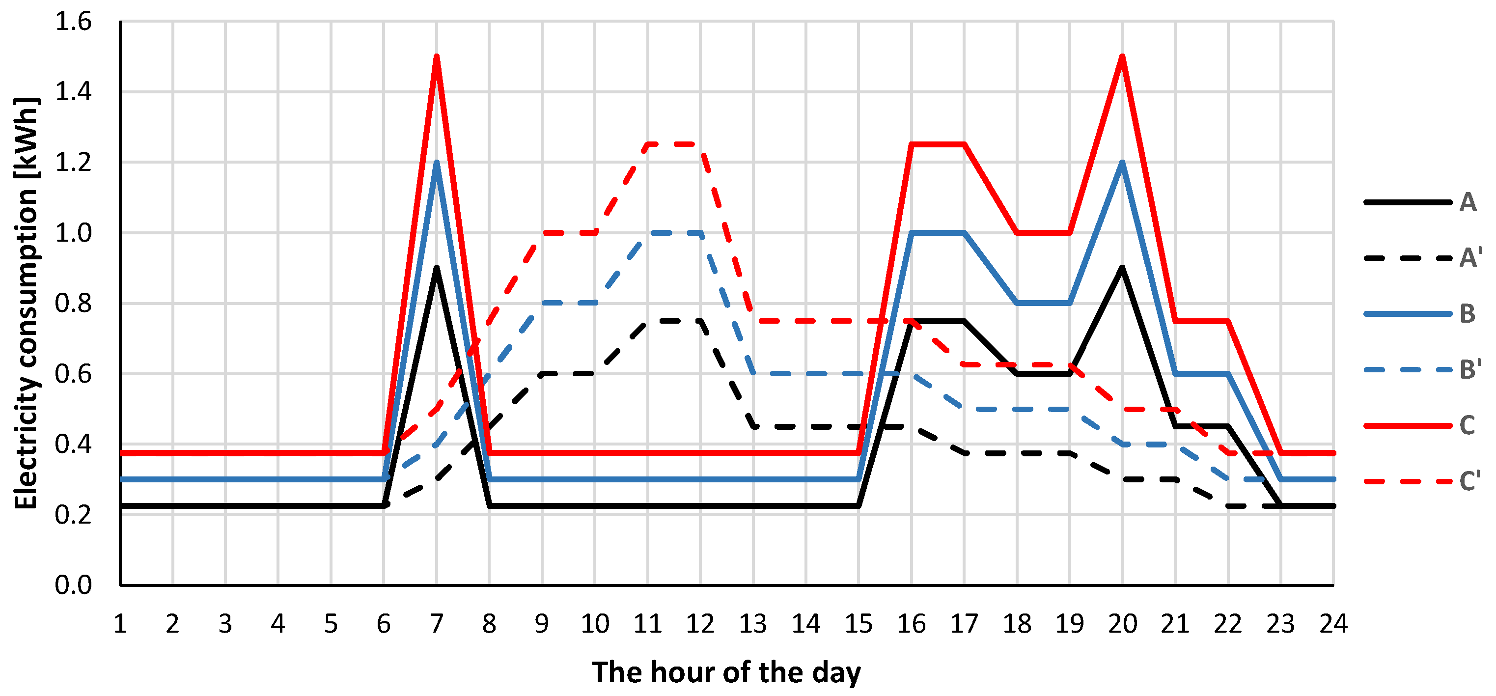 Preprints 71117 g001