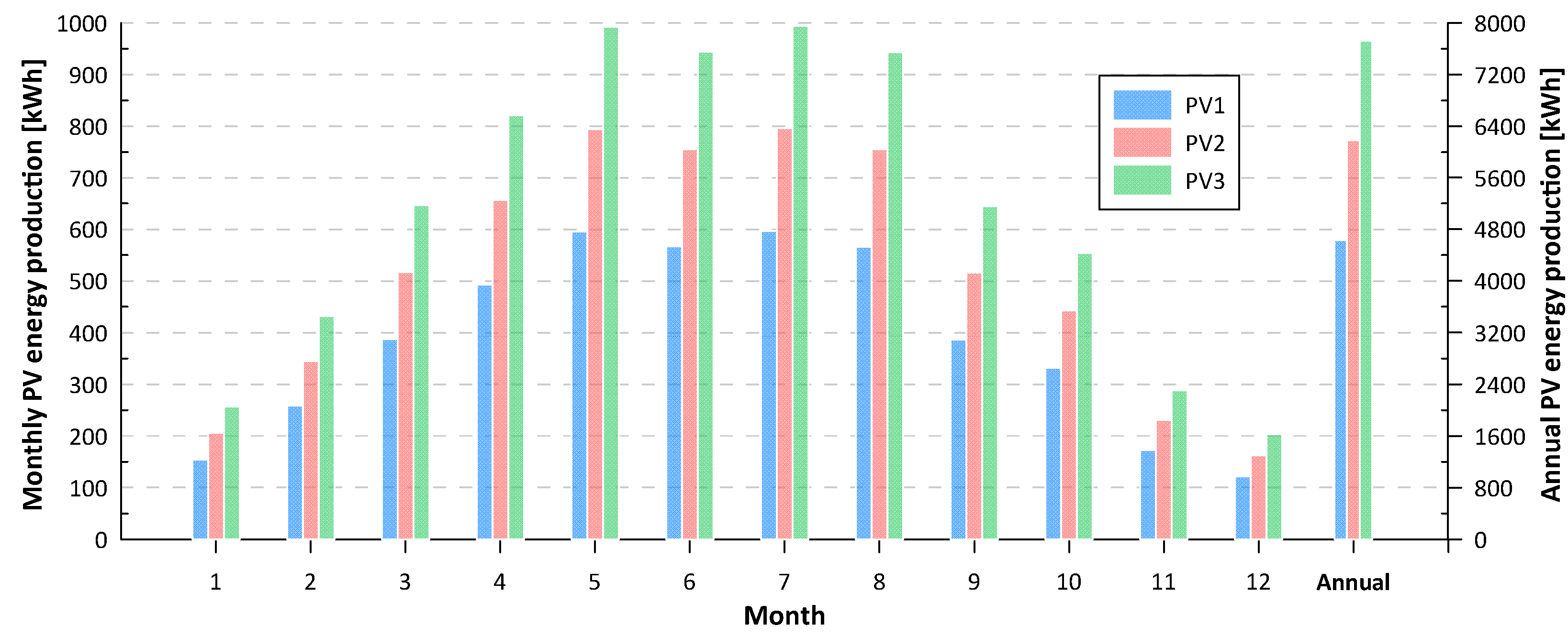 Preprints 71117 g004