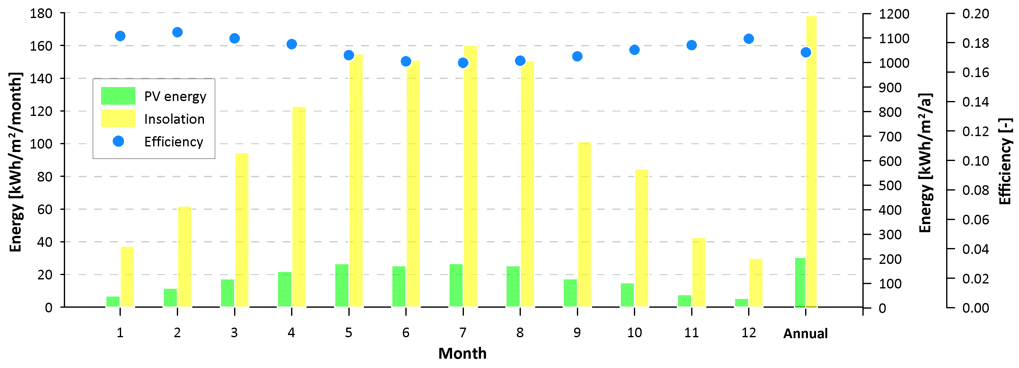 Preprints 71117 g005