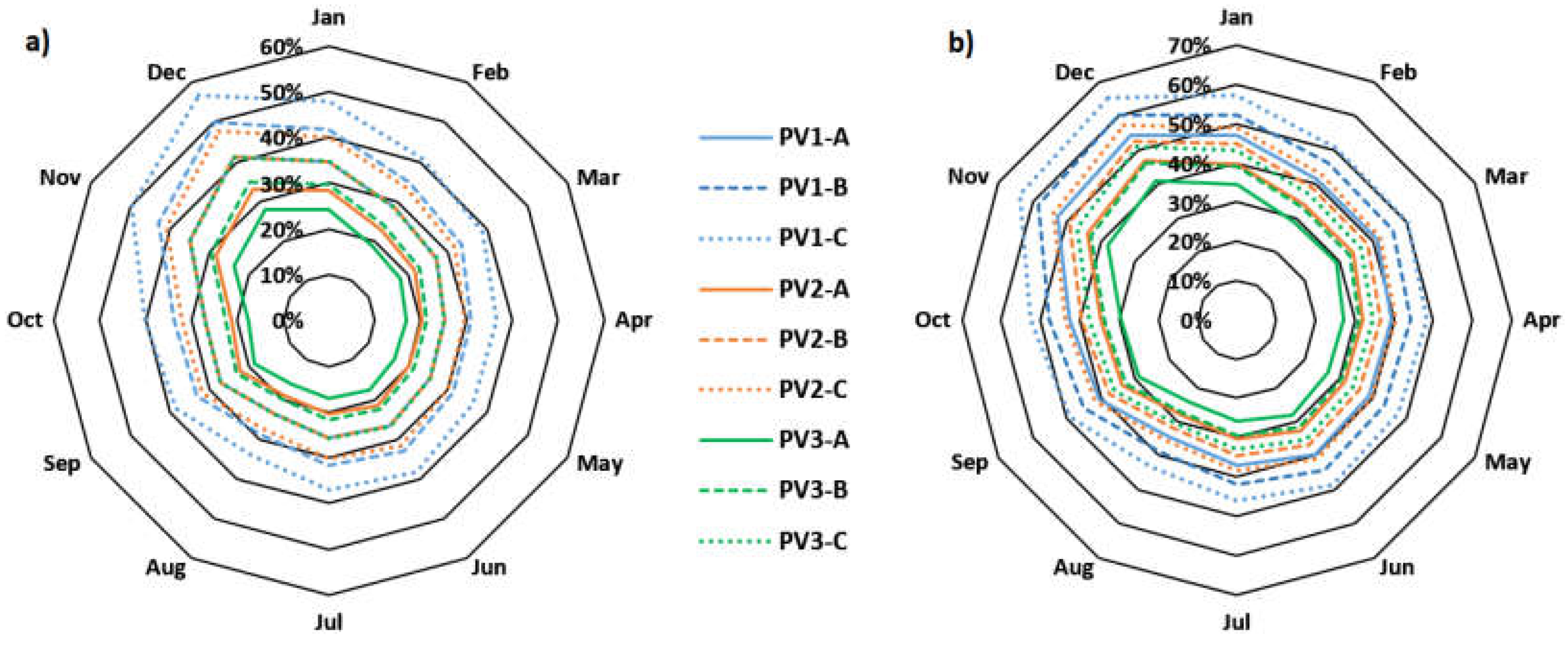 Preprints 71117 g006