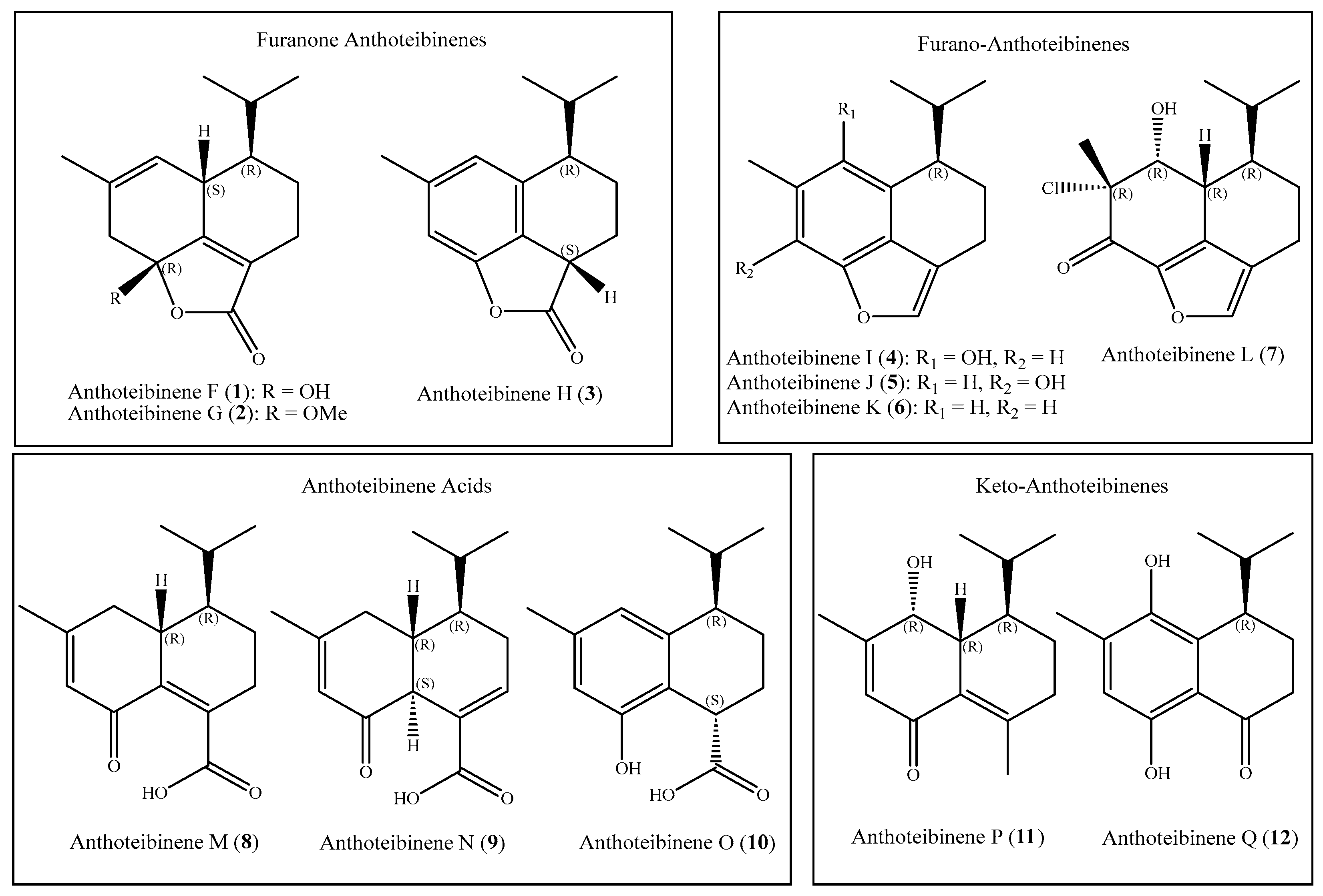 Preprints 142046 g001