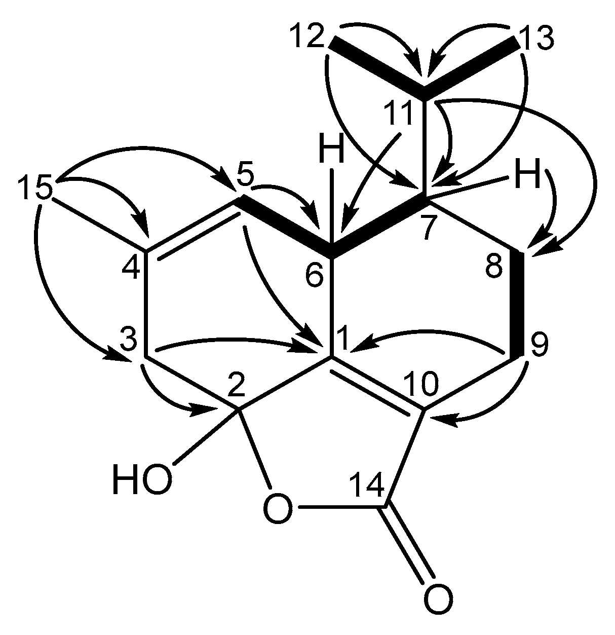 Preprints 142046 g002