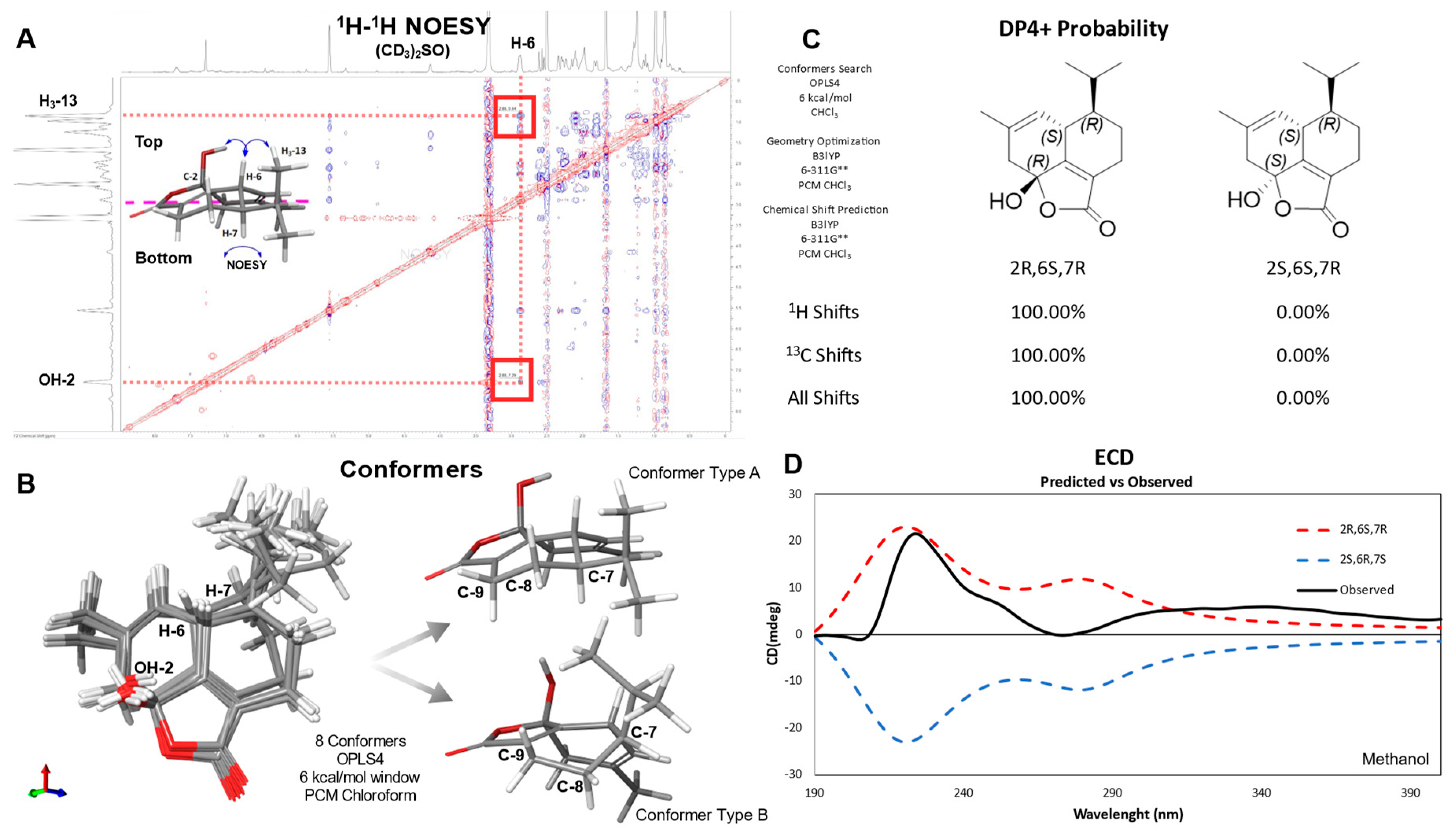 Preprints 142046 g004