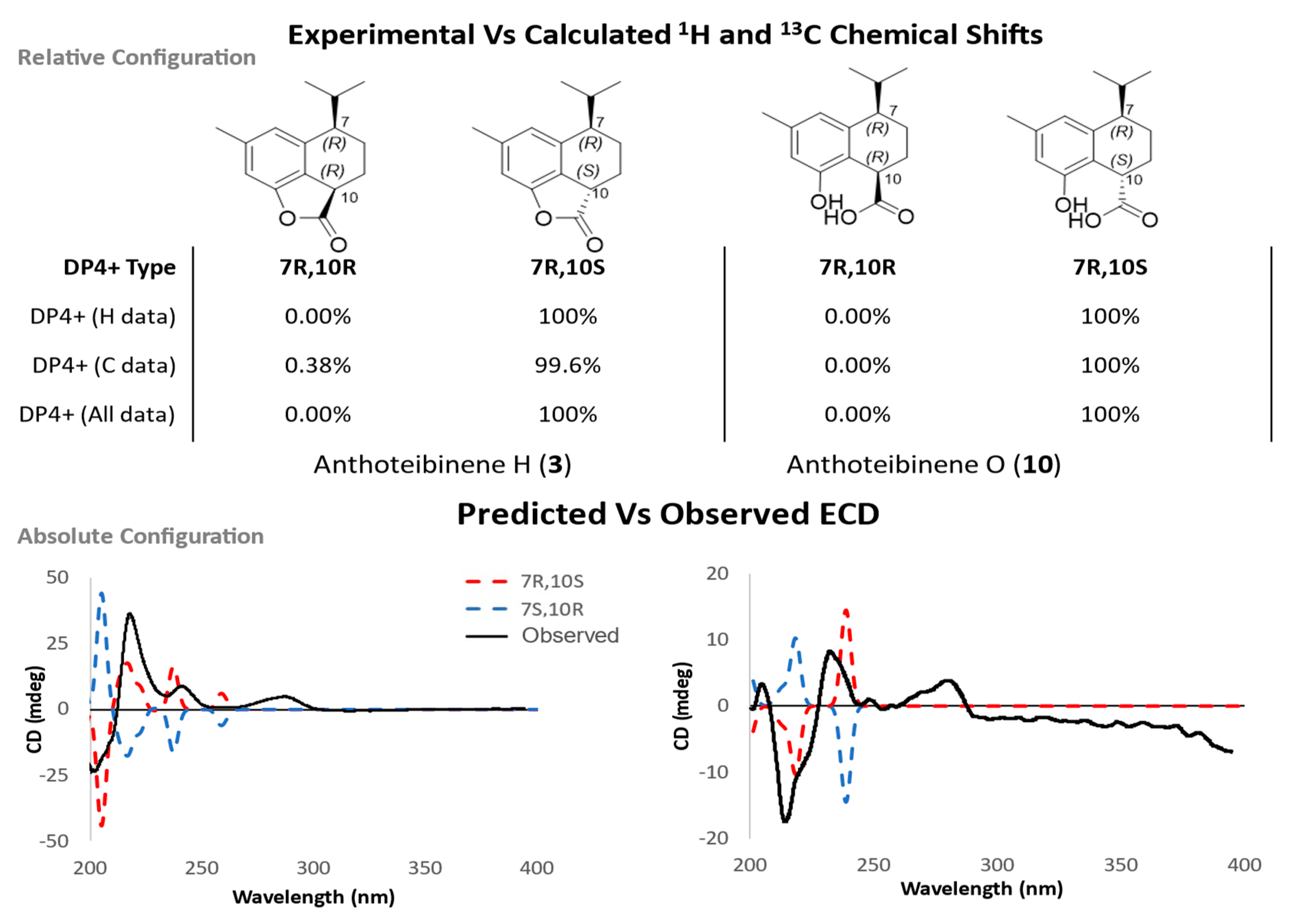 Preprints 142046 g005