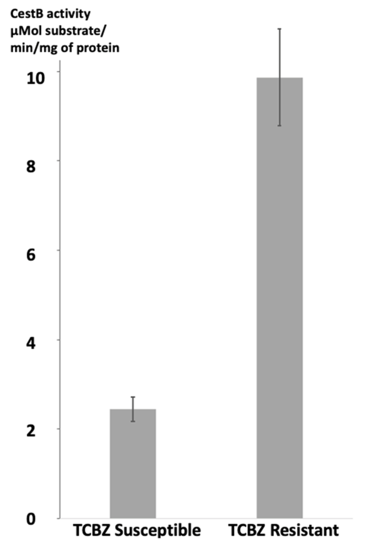 Preprints 84213 g001