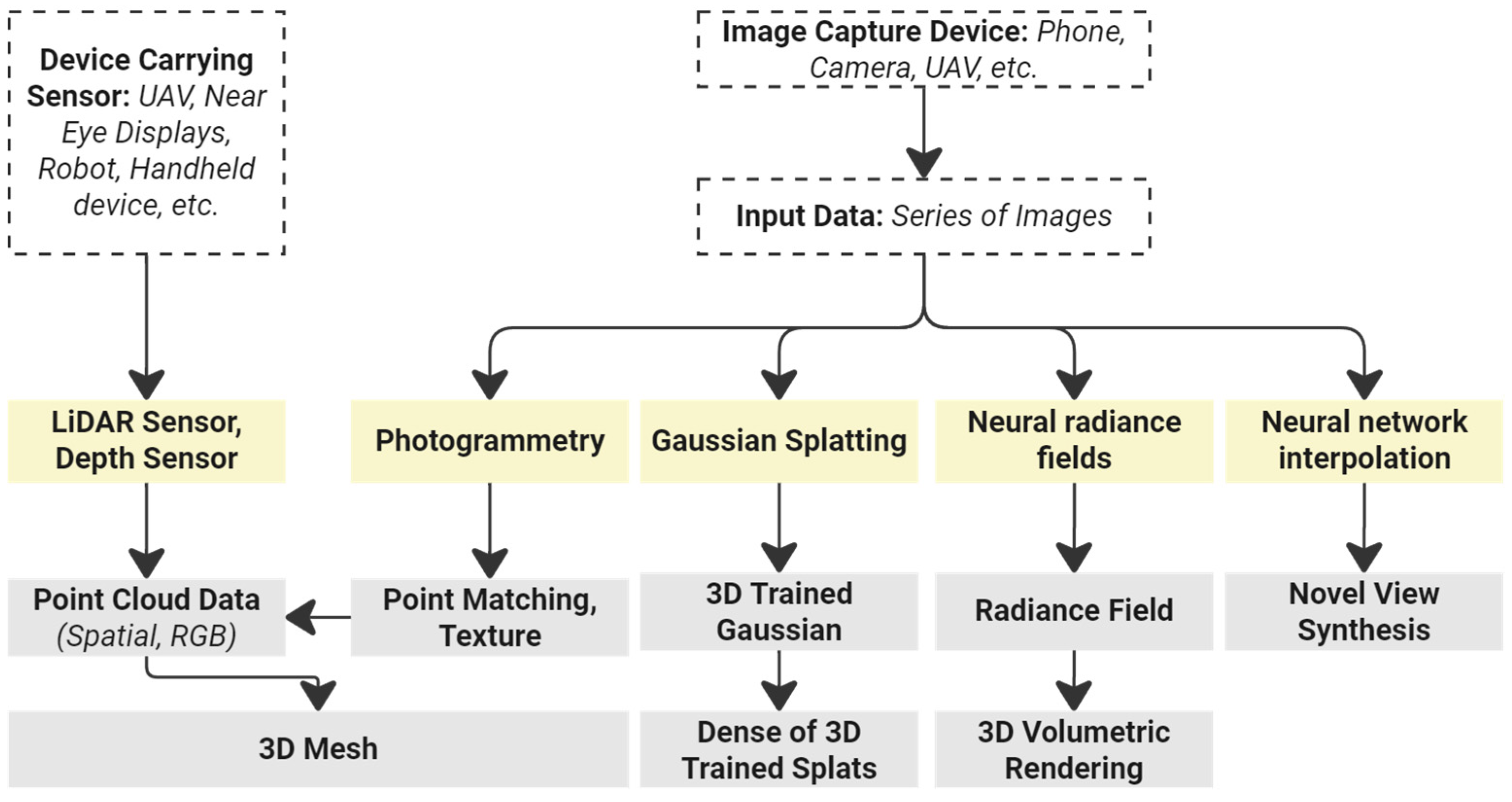 Preprints 121343 g001