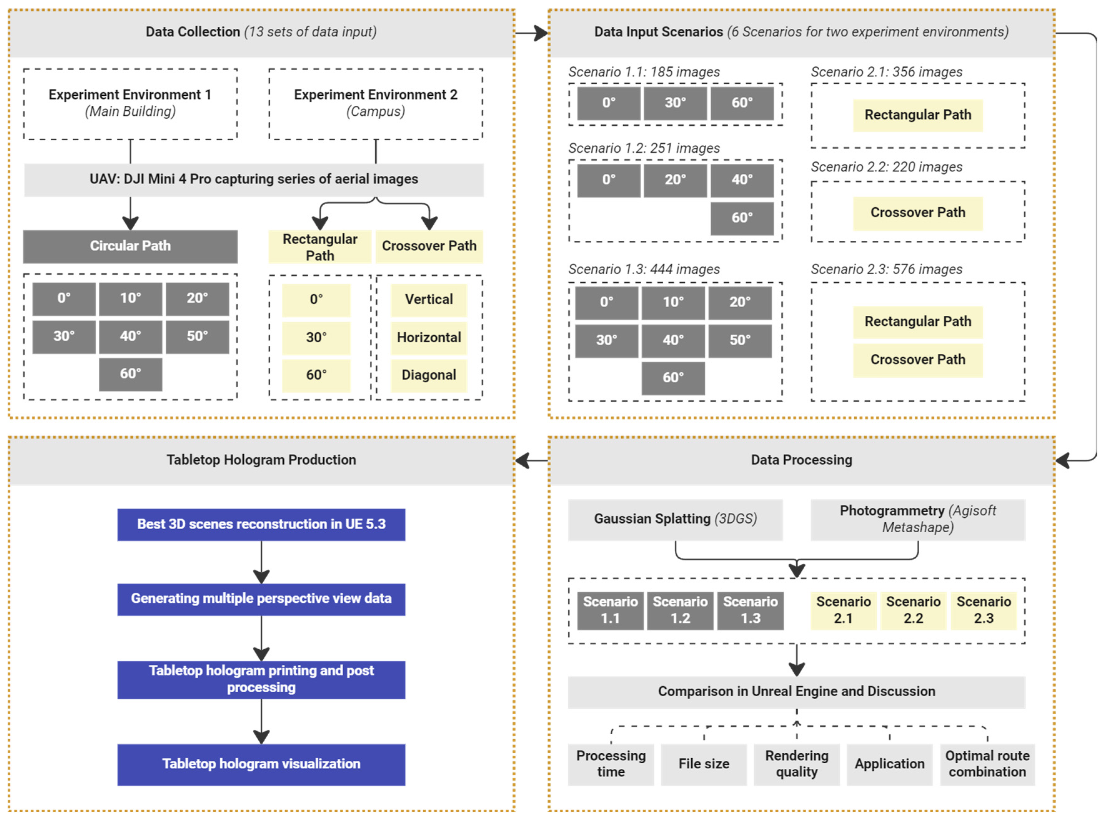 Preprints 121343 g010