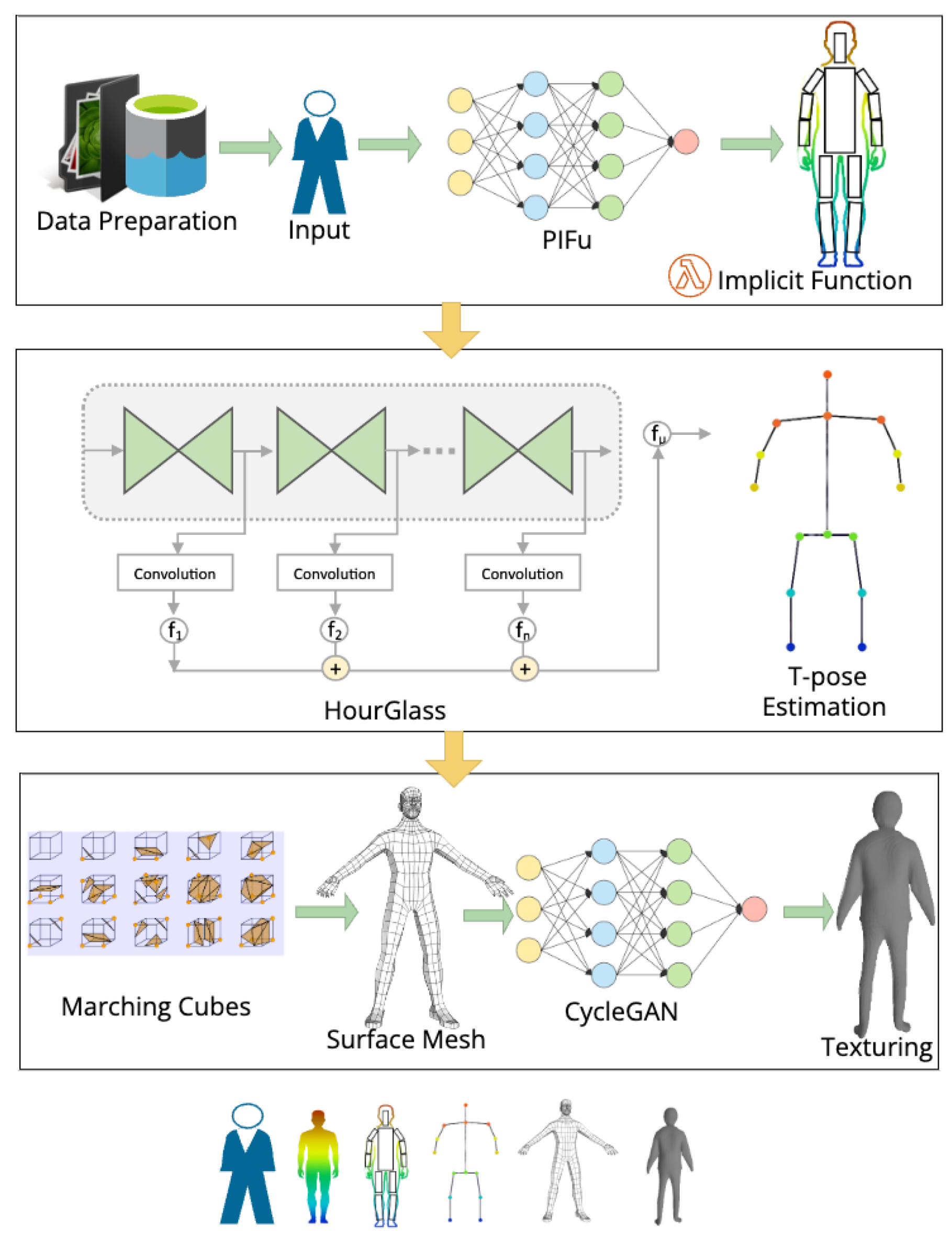 Preprints 115505 g002