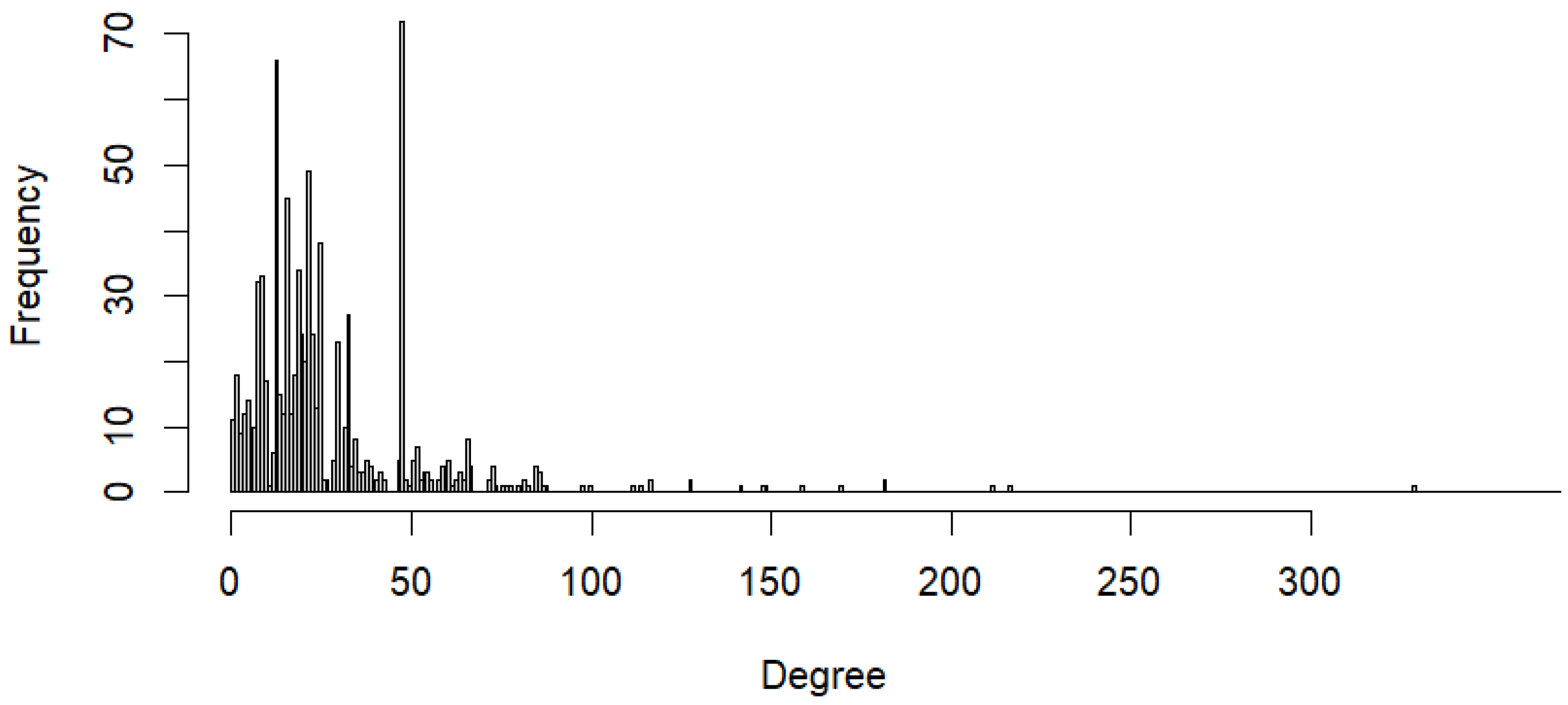 Preprints 73353 g002