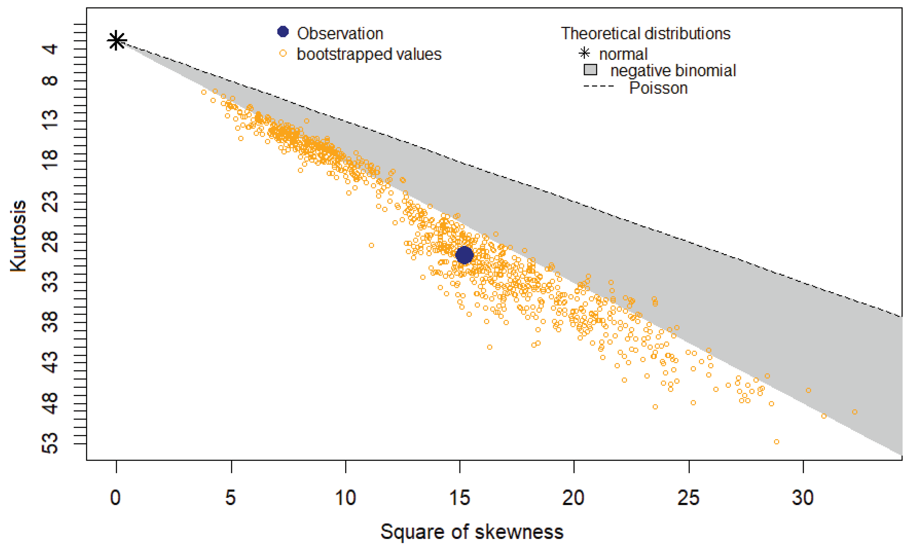 Preprints 73353 g004