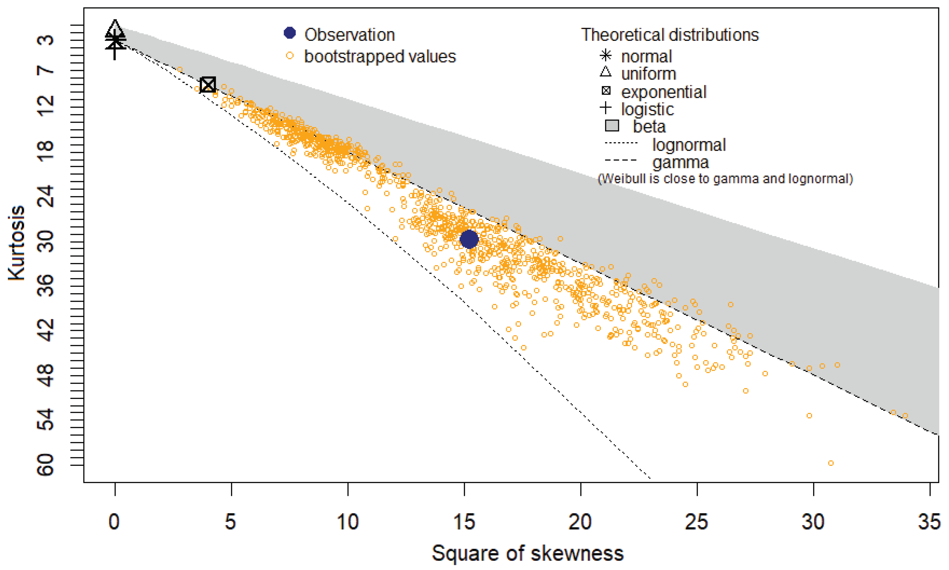 Preprints 73353 g005