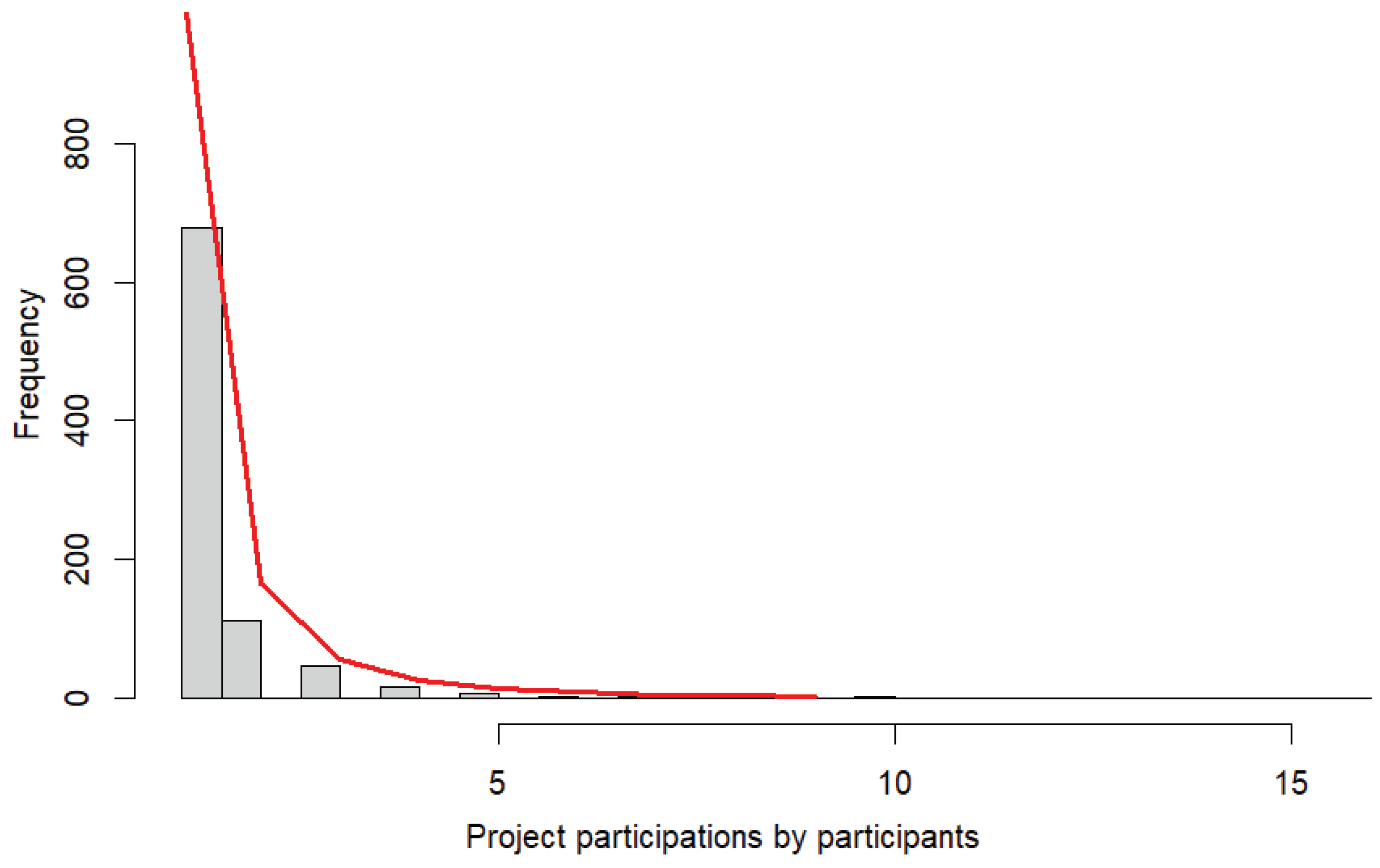 Preprints 73353 g006