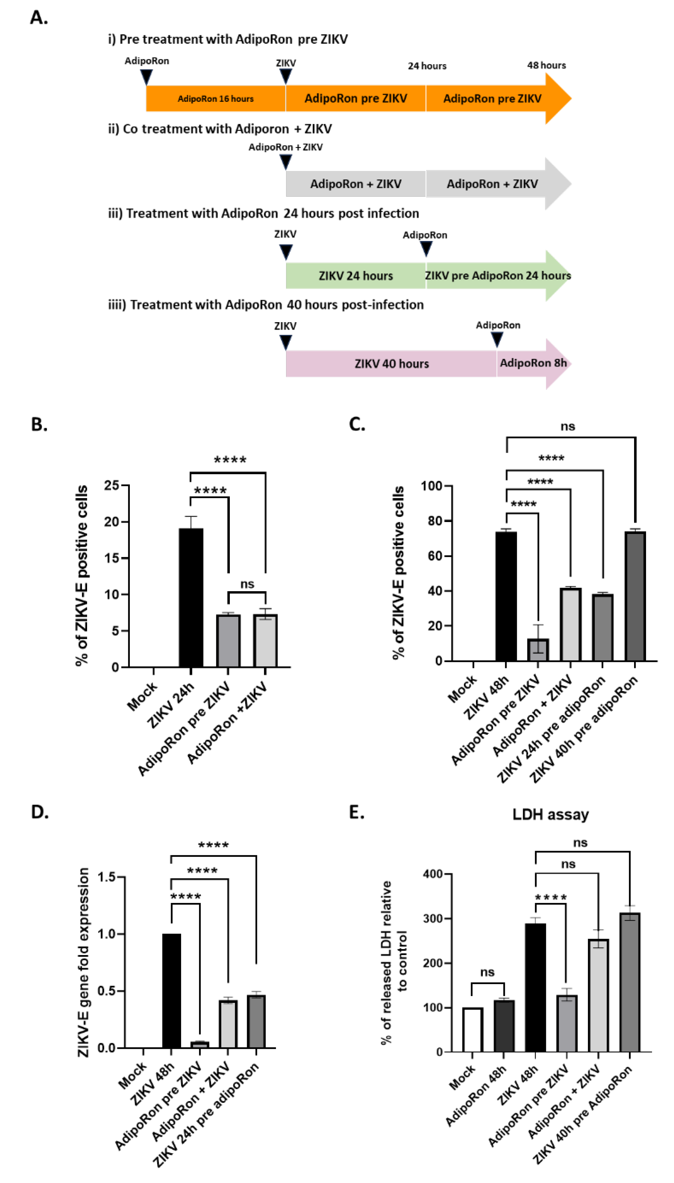 Preprints 90032 g003