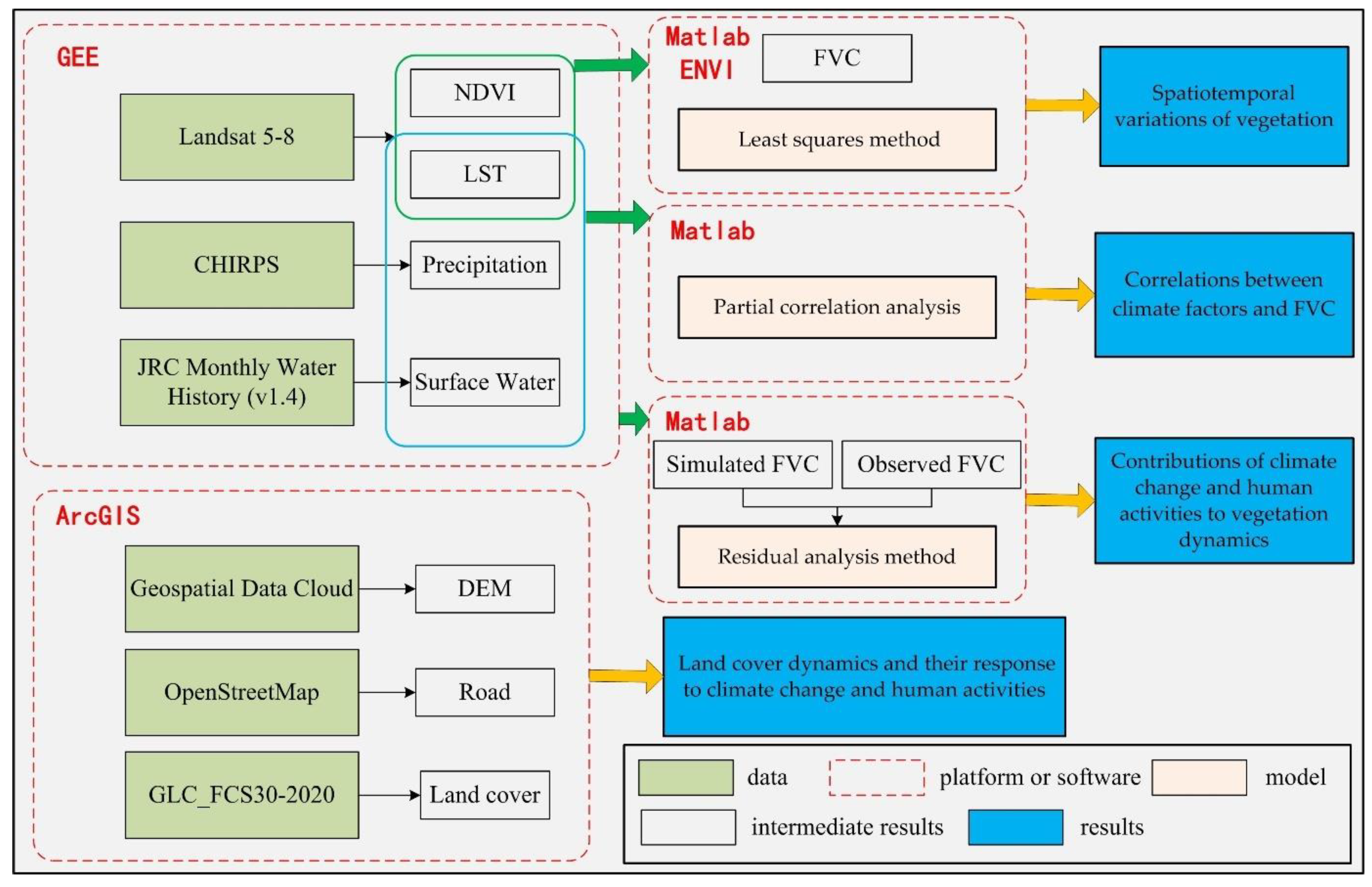 Preprints 107223 g002