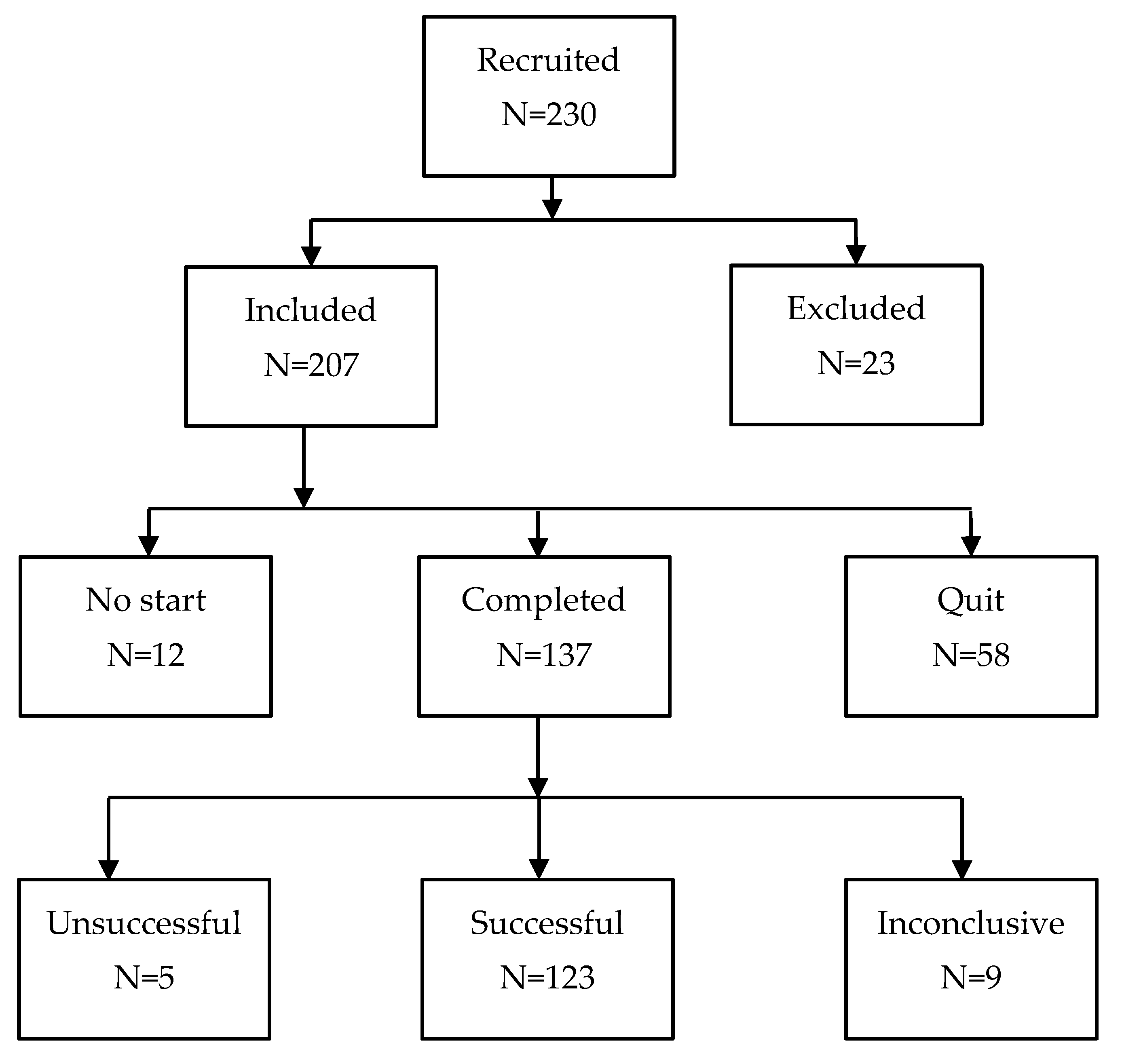 Preprints 73259 g001