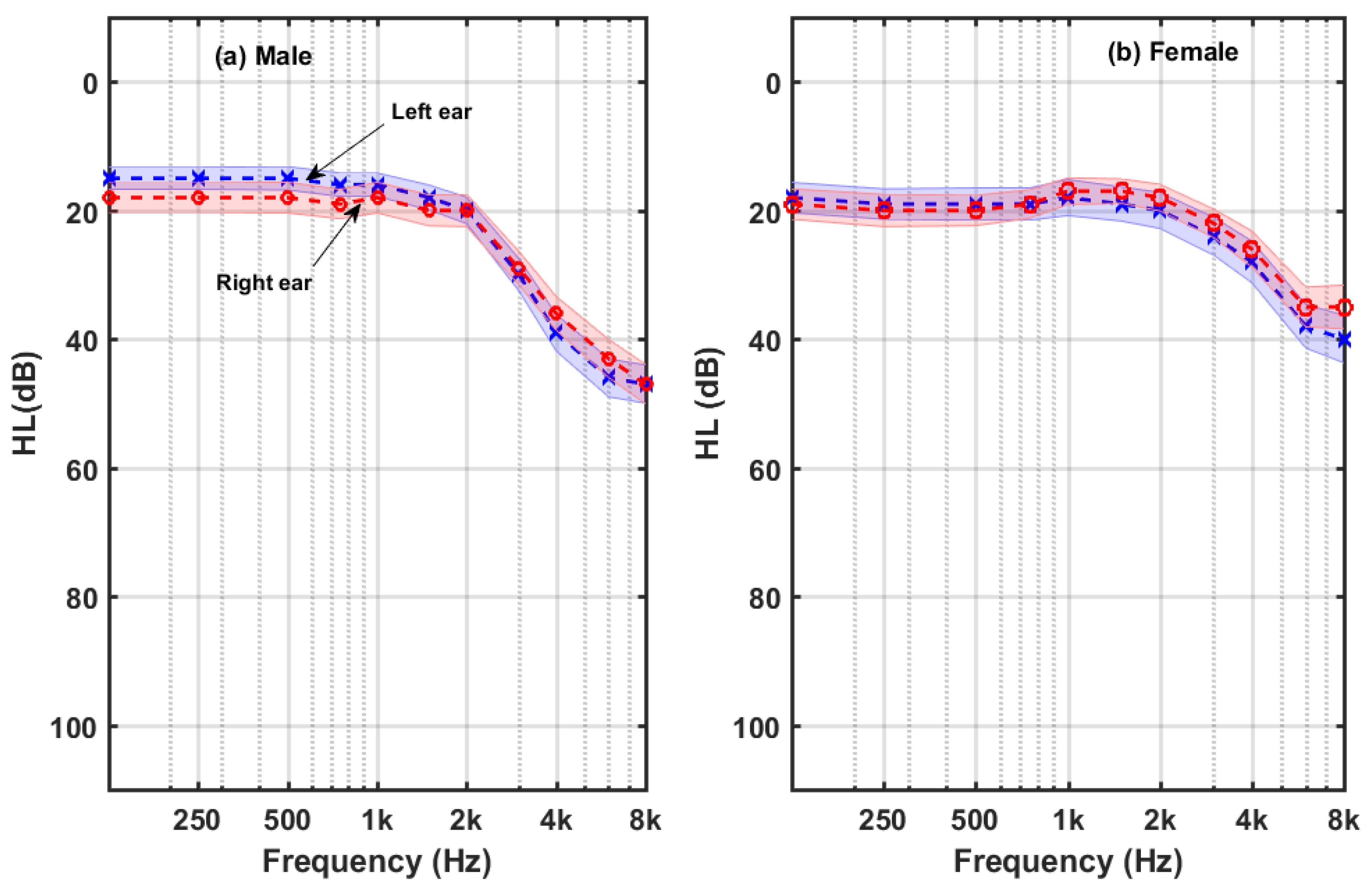 Preprints 73259 g002